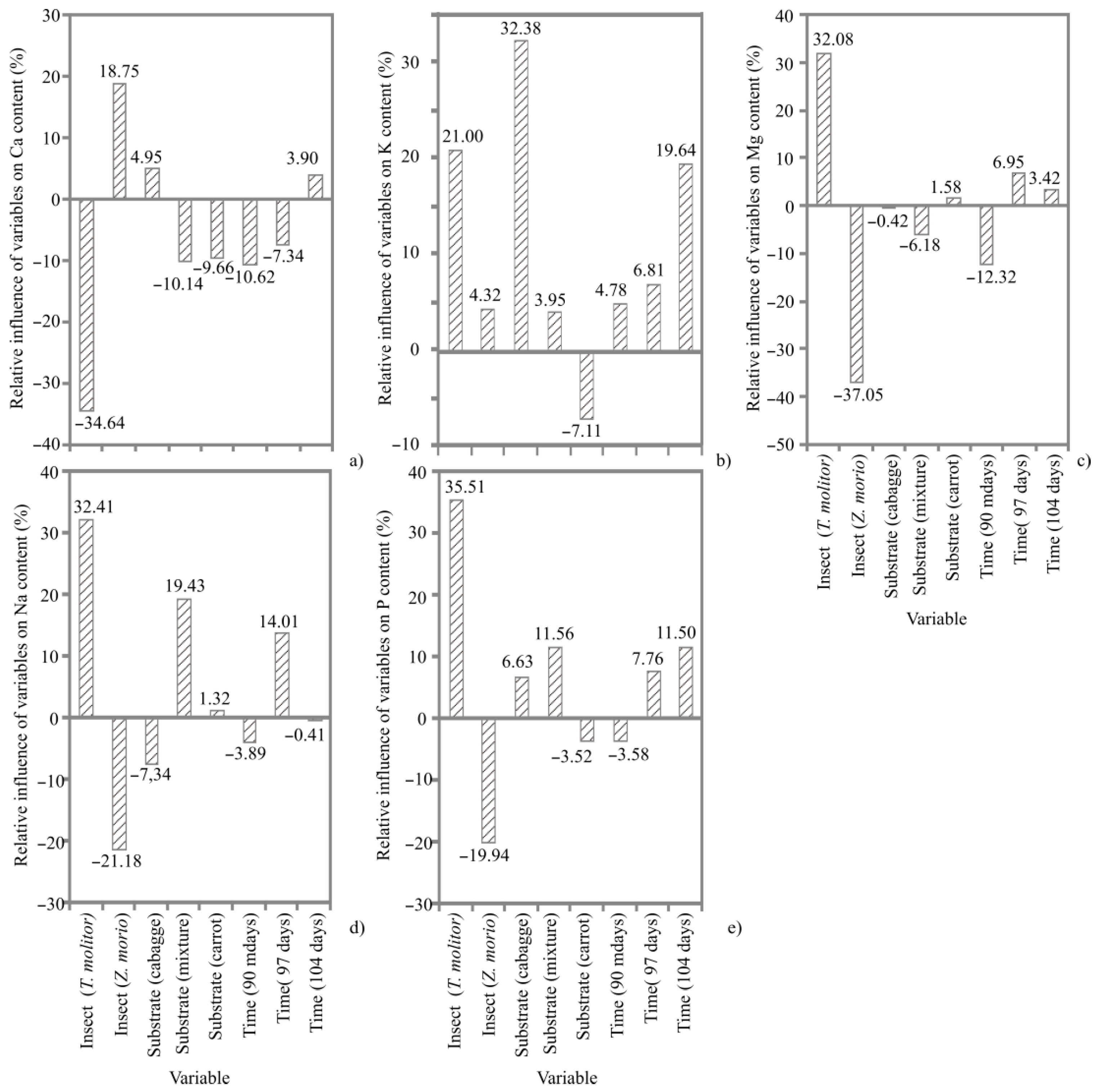 Animals 12 01277 g003 550