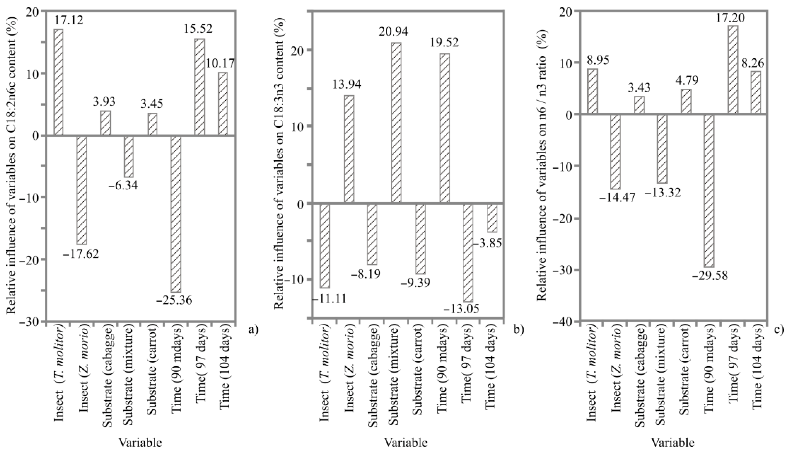 Animals 12 01277 g004 550