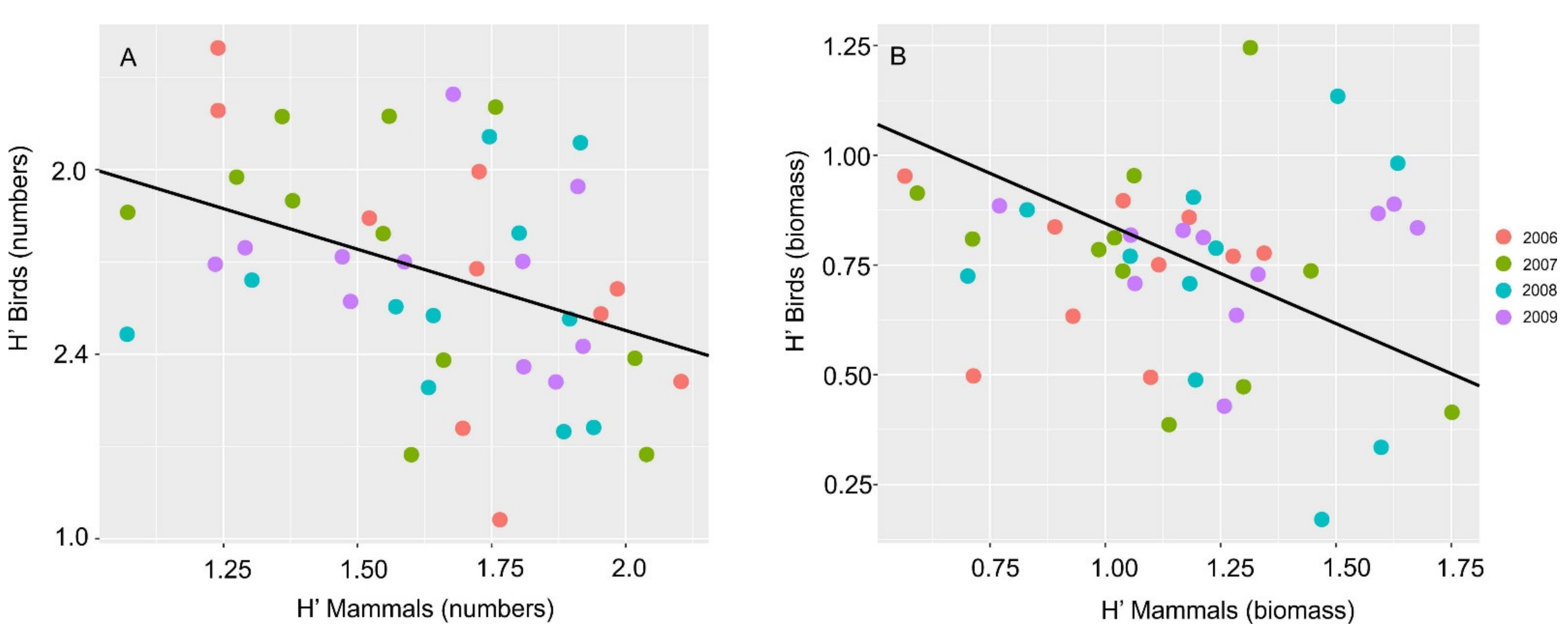 Animals 12 01280 g002 Animals 12 01280 g002
