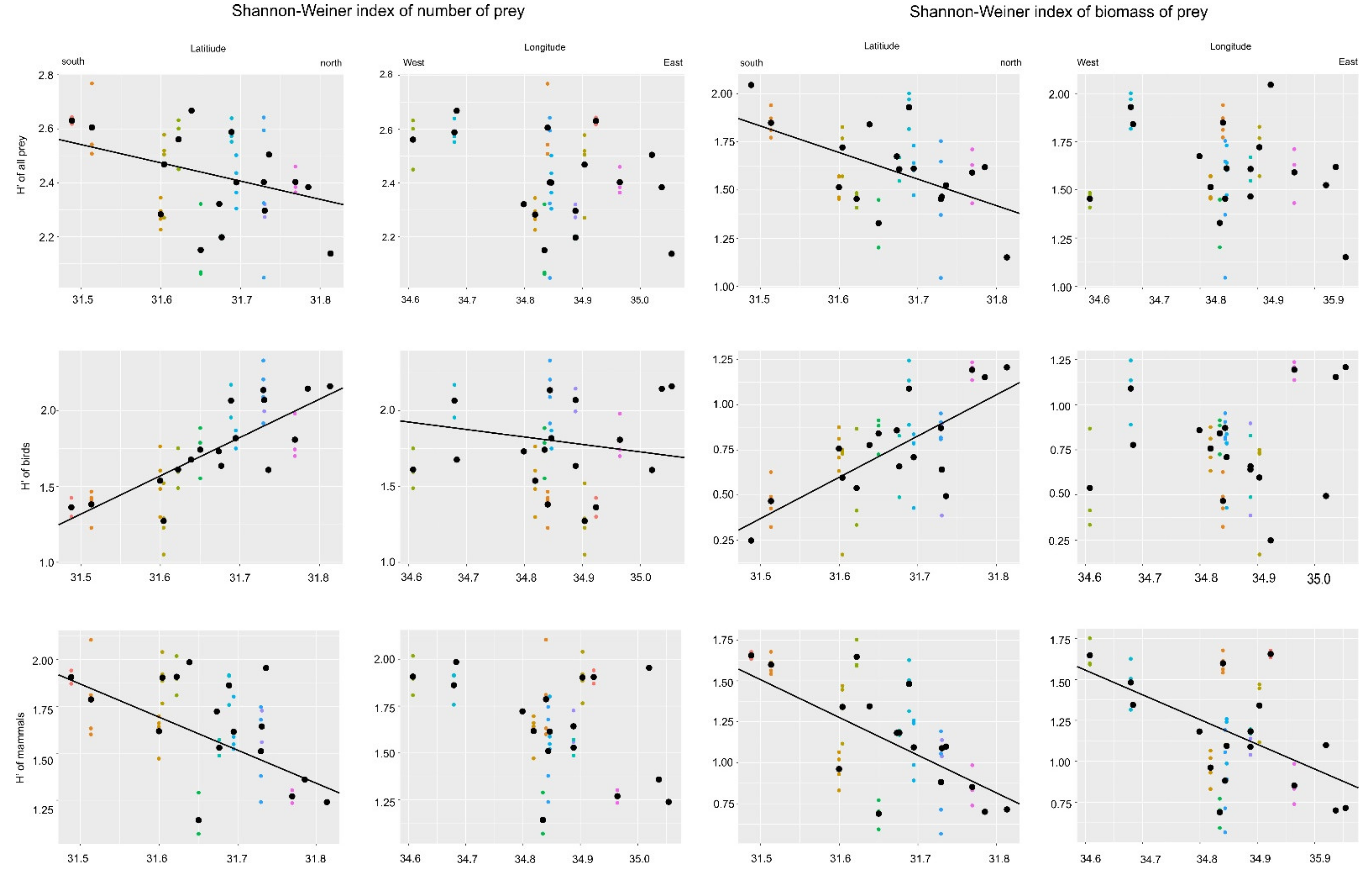 Animals 12 01280 g003 Animals 12 01280 g003