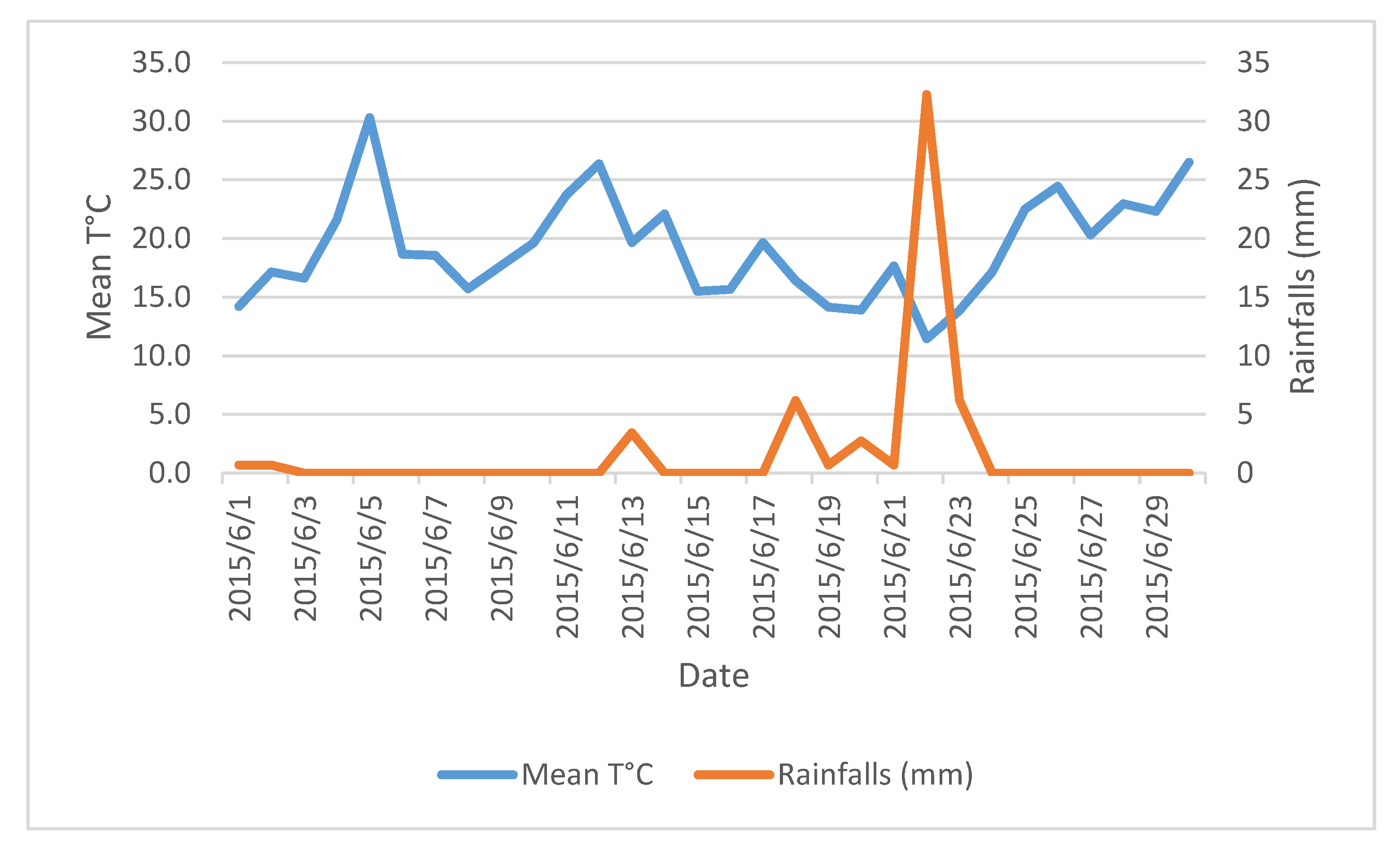 Animals 12 01281 g002 Animals 12 01281 g002