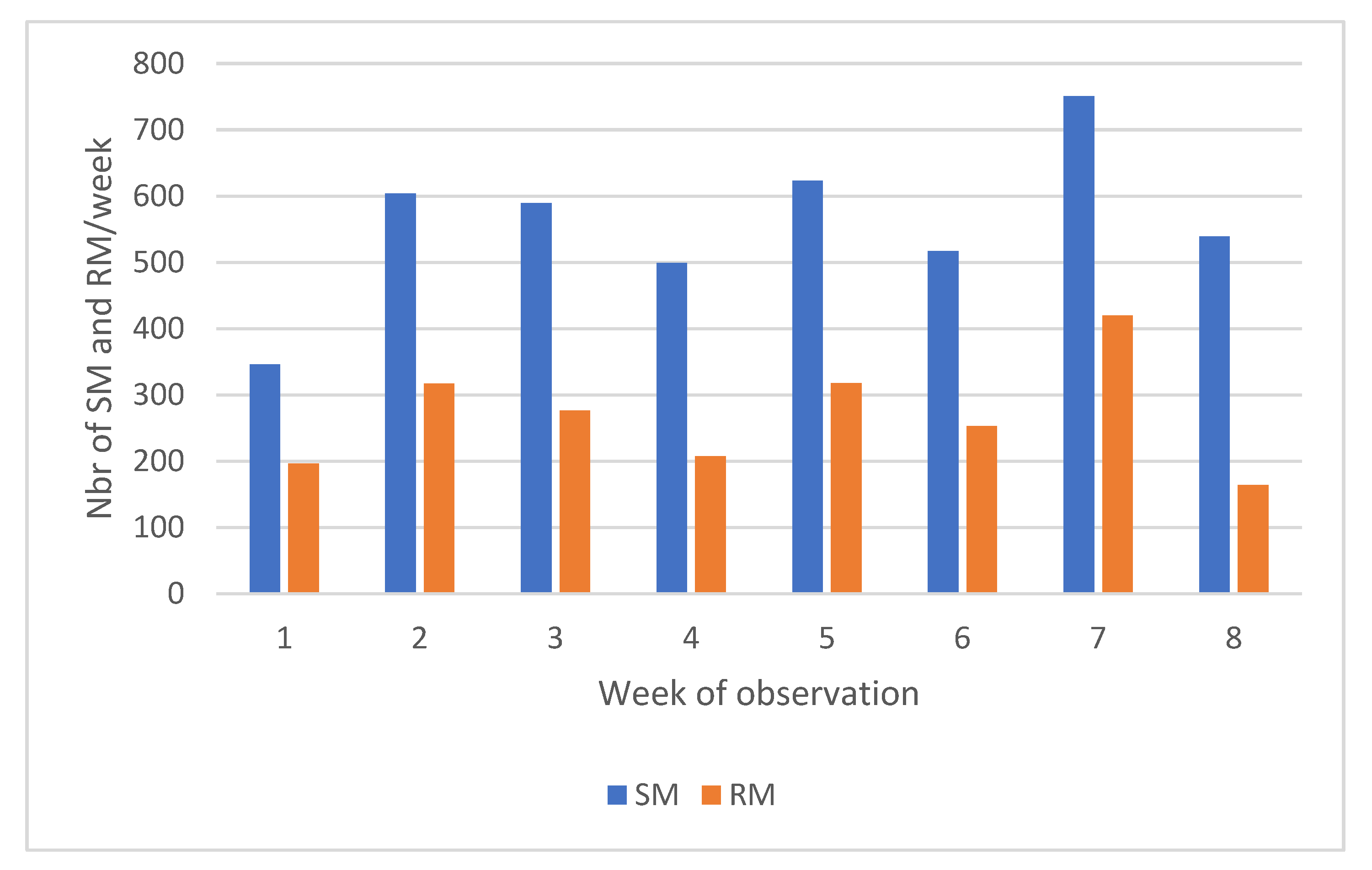 Animals 12 01281 g004 Animals 12 01281 g004