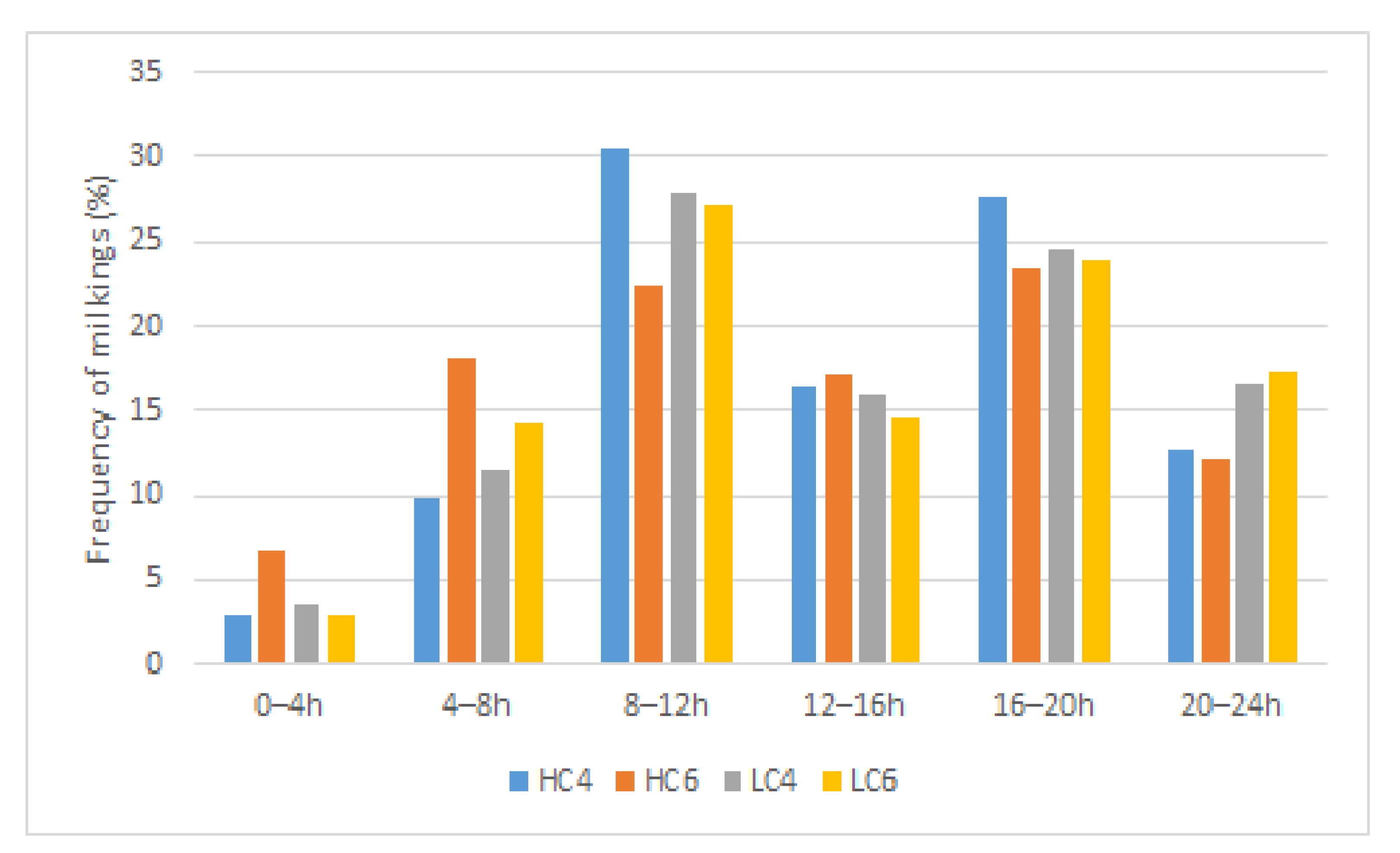 Animals 12 01281 g006 Animals 12 01281 g006