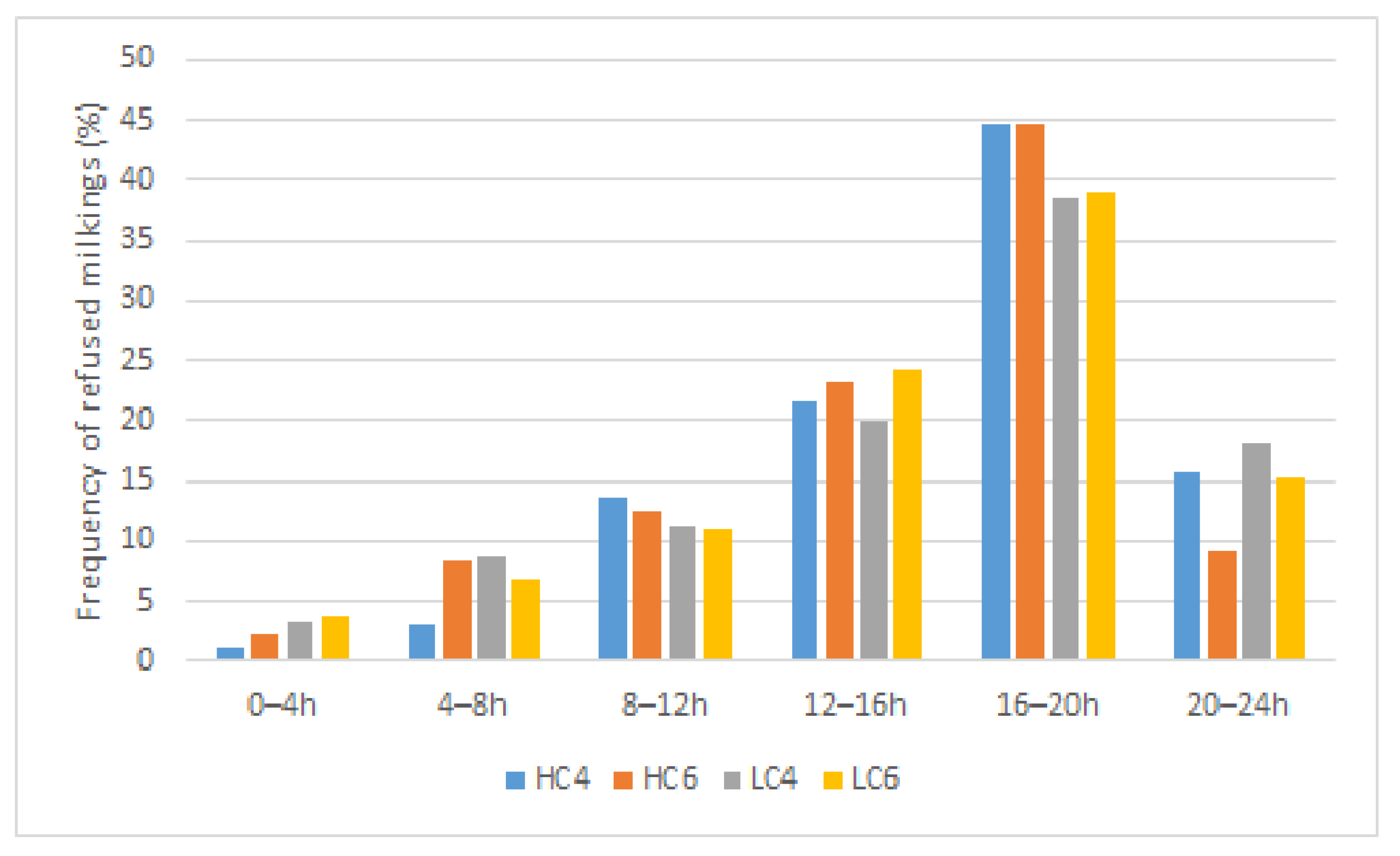 Animals 12 01281 g007 Animals 12 01281 g007