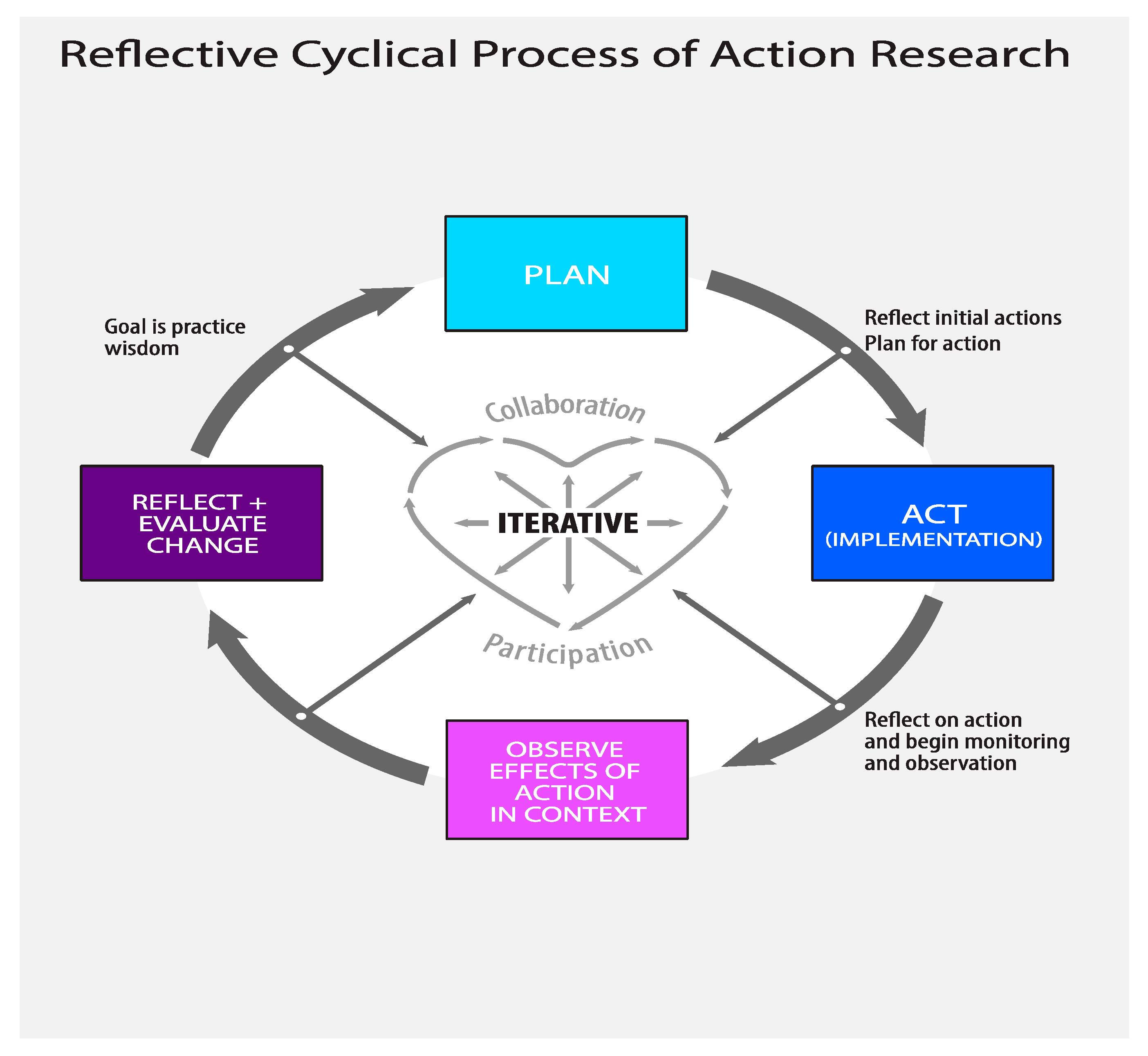 Cyclic Movement: The Ap Human Geography Secret You Need To Know - njg7tpy