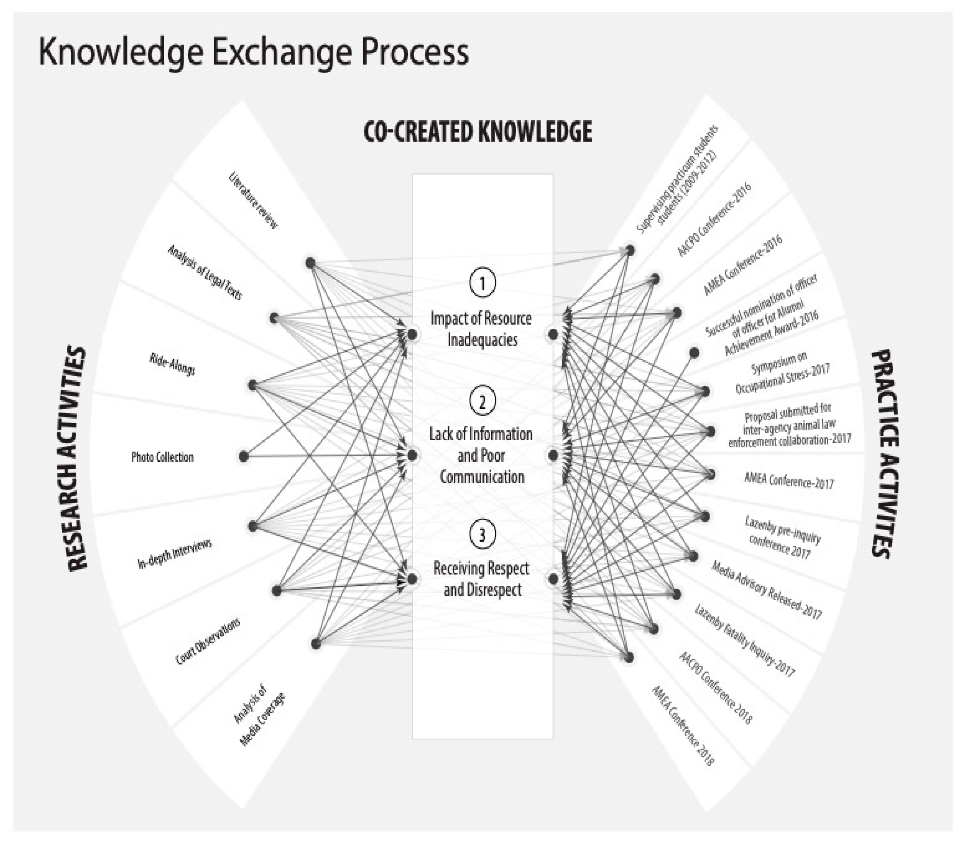 Animals 12 01282 g002 550