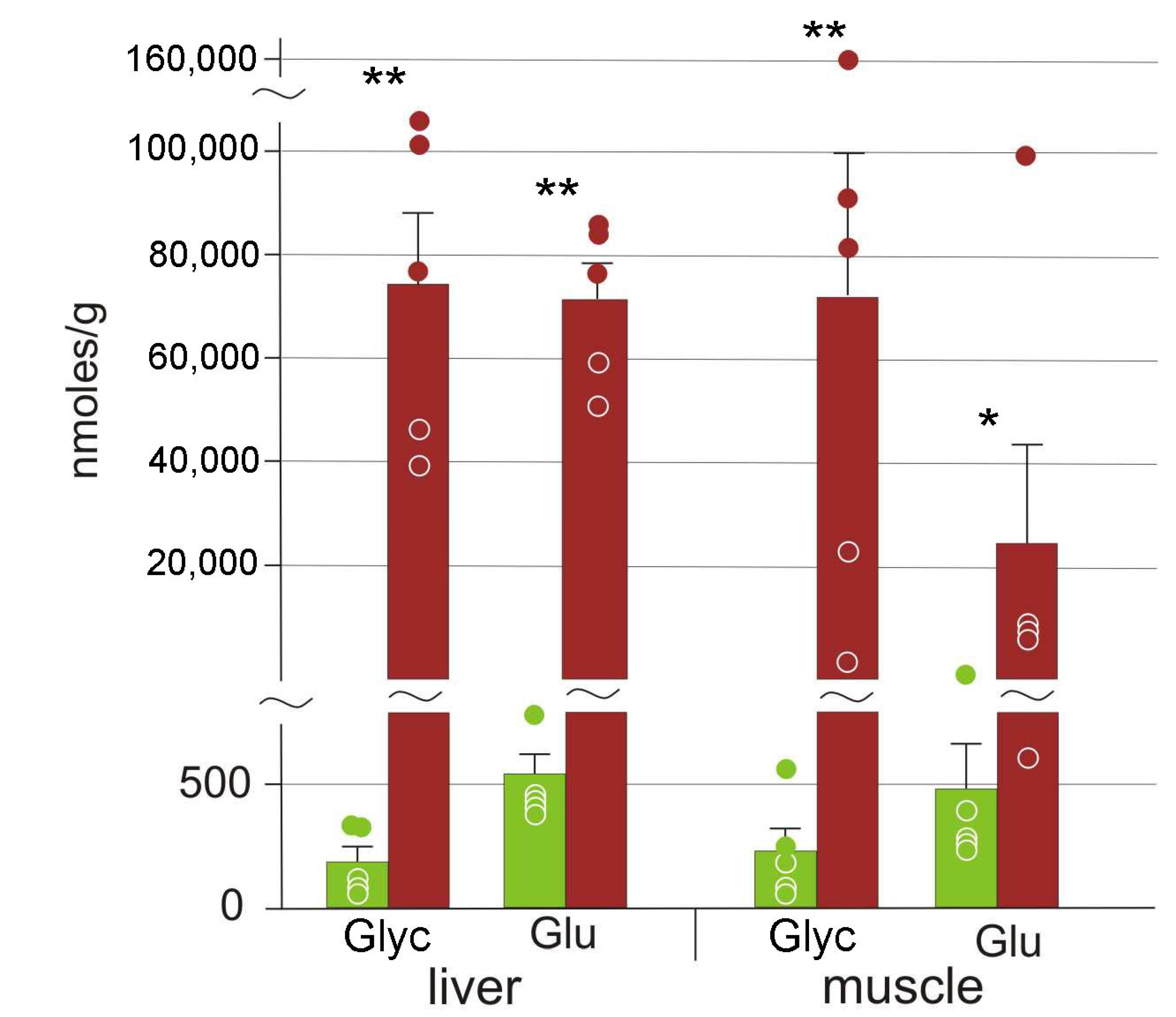 Animals 12 01286 g003 550