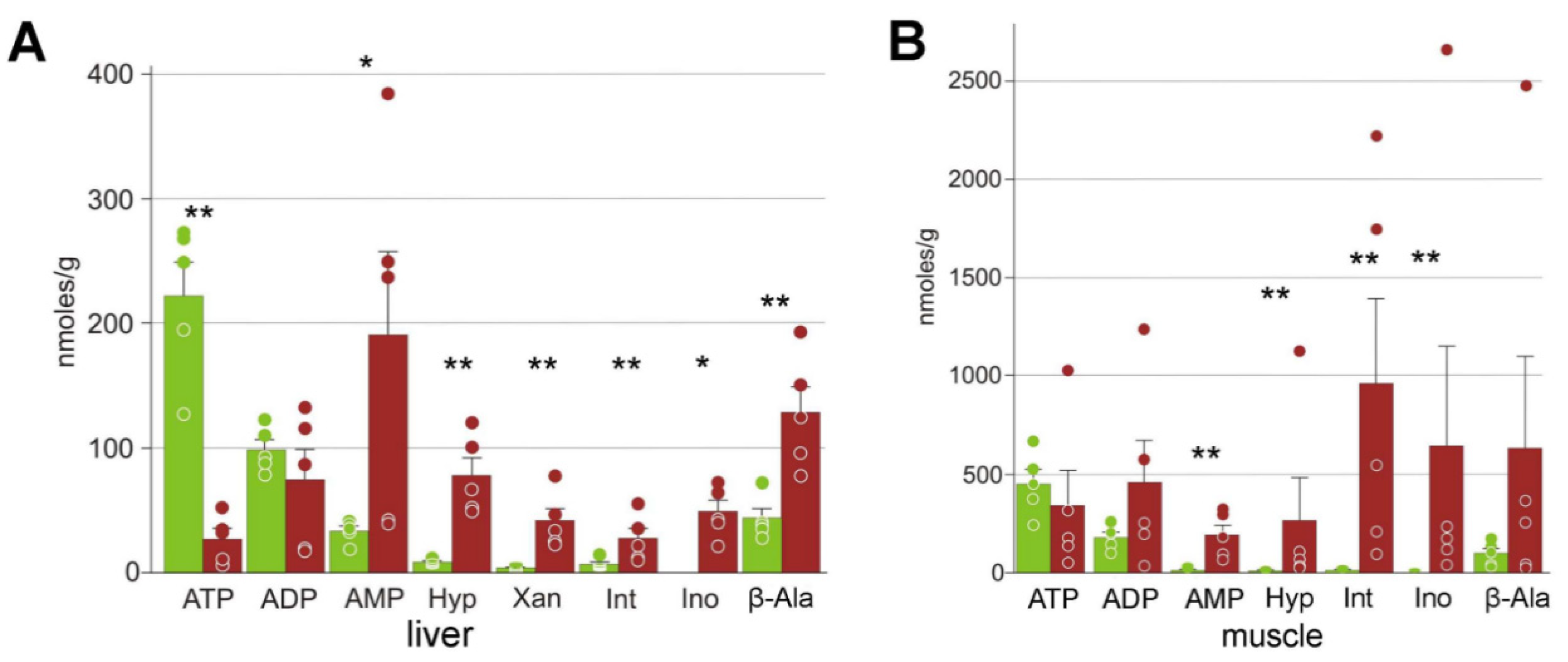 Animals 12 01286 g004 550
