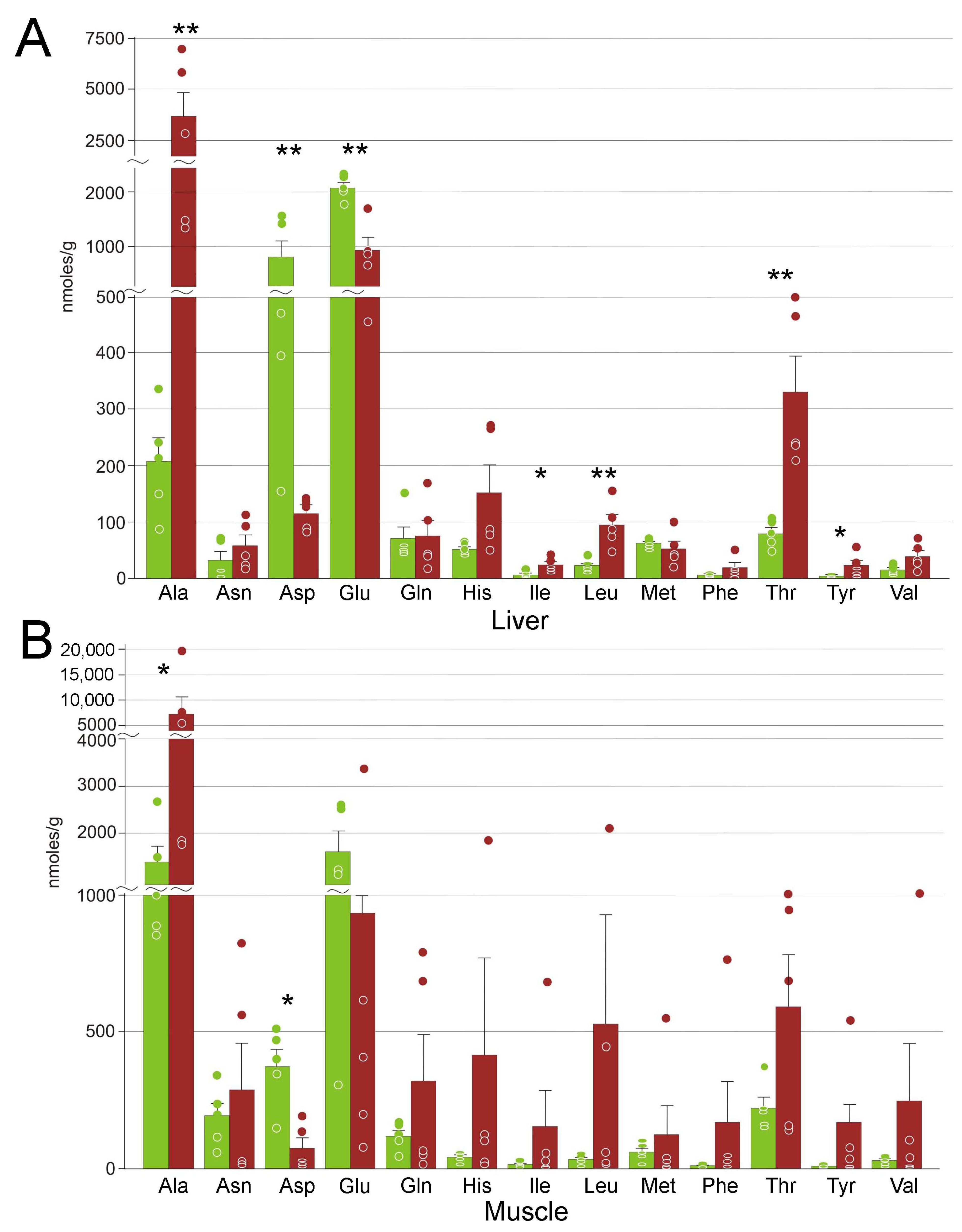 Animals 12 01286 g007 550