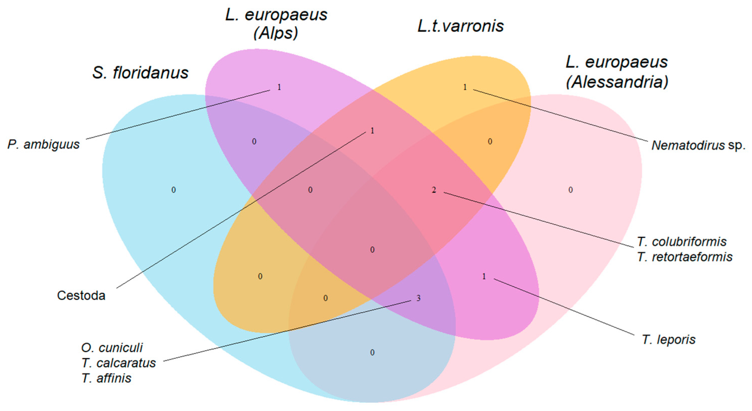 Animals 12 01287 g002 Animals 12 01287 g002