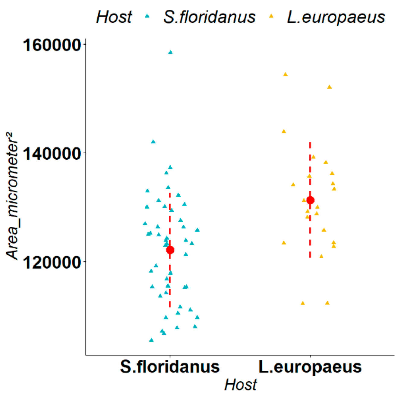 Animals 12 01287 g003 Animals 12 01287 g003
