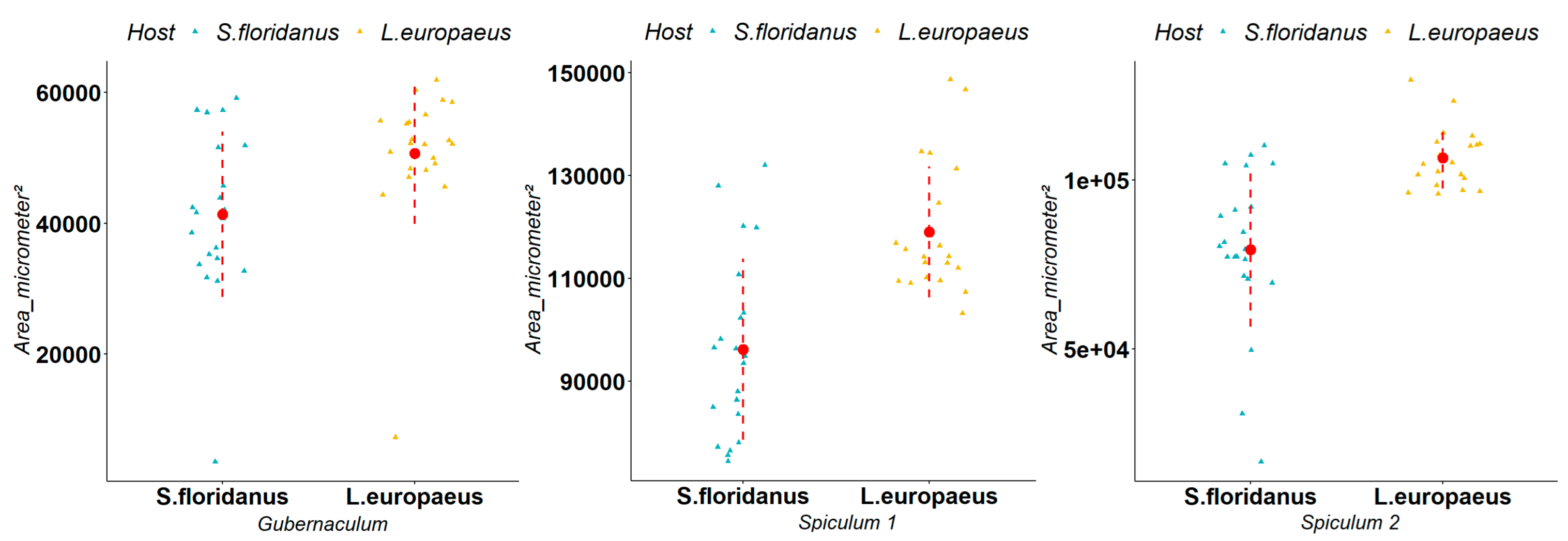 Animals 12 01287 g004 Animals 12 01287 g004