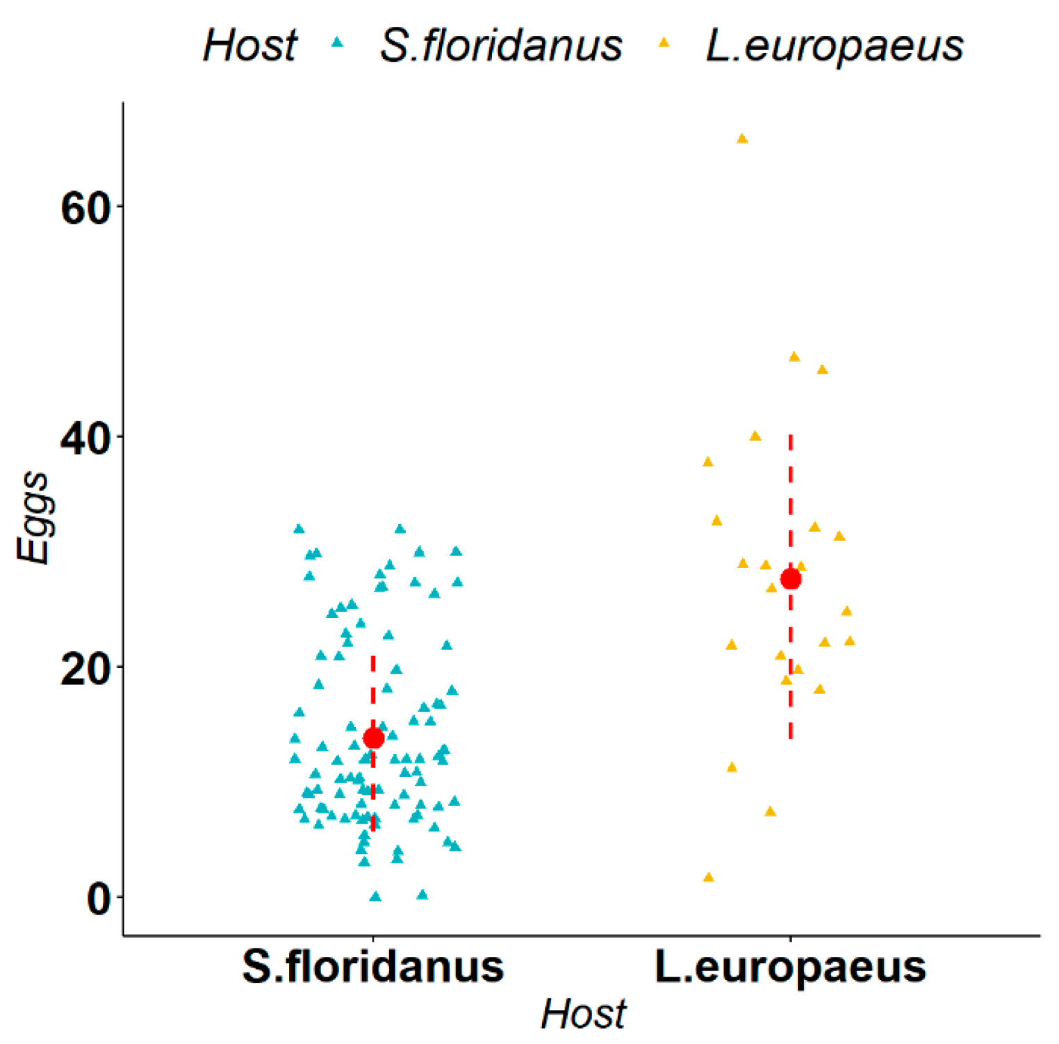 Animals 12 01287 g005 Animals 12 01287 g005