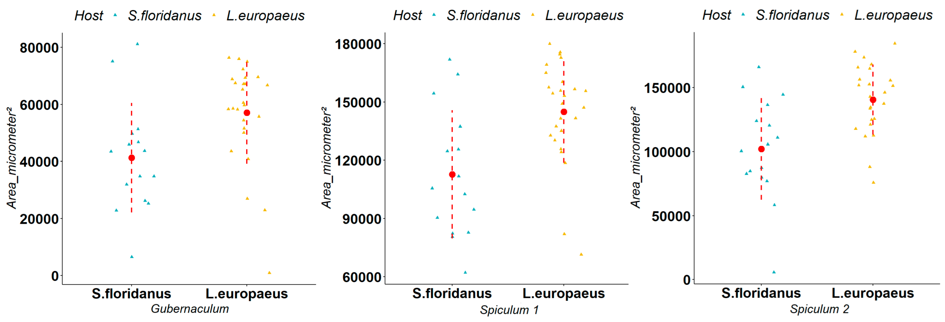 Animals 12 01287 g006 Animals 12 01287 g006