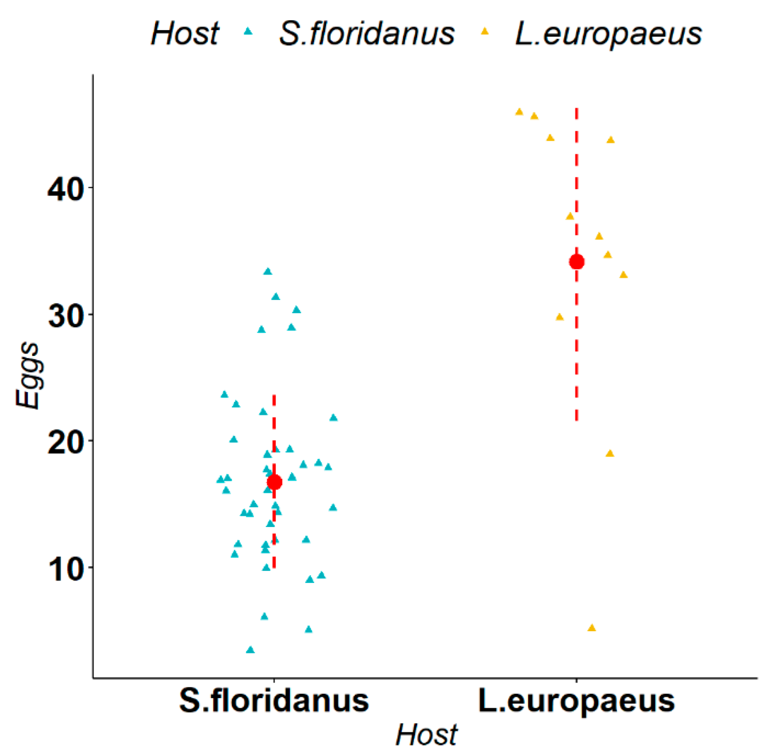 Animals 12 01287 g007 Animals 12 01287 g007