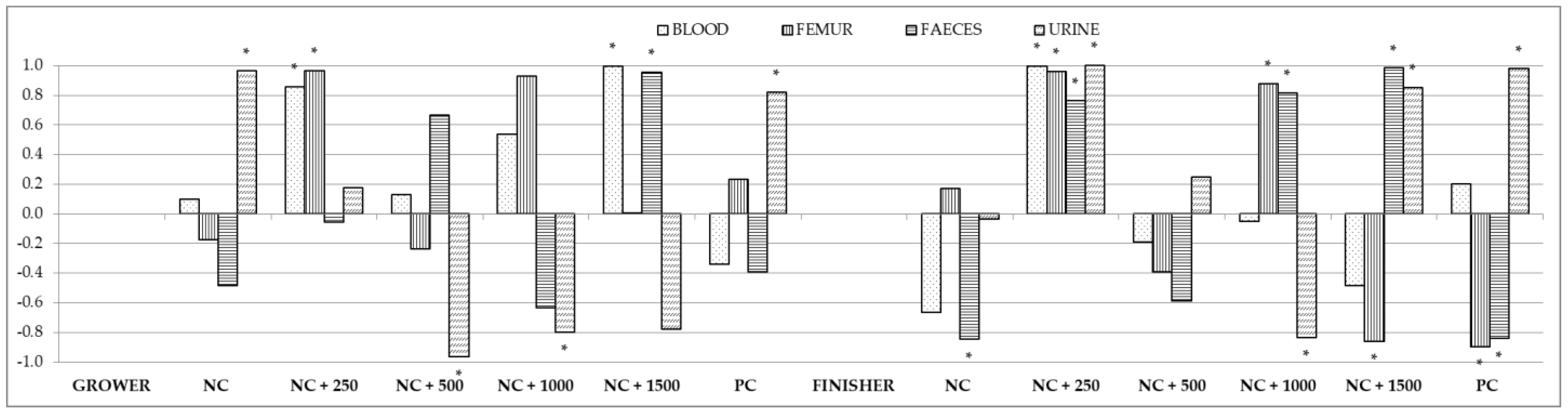 Animals 12 01294 g003 Animals 12 01294 g003
