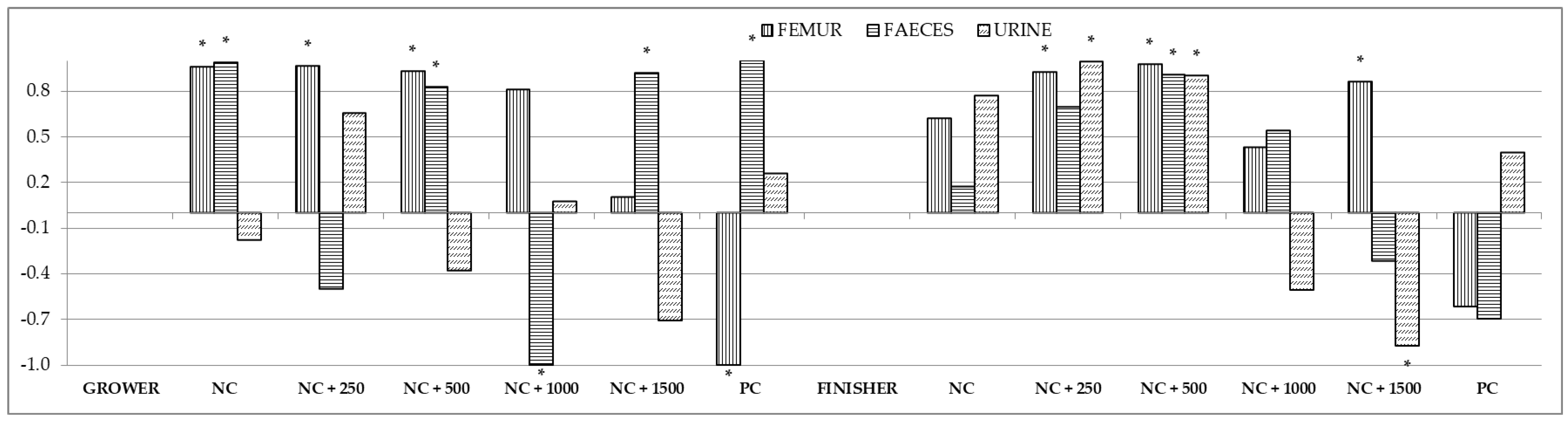 Animals 12 01294 g004 Animals 12 01294 g004