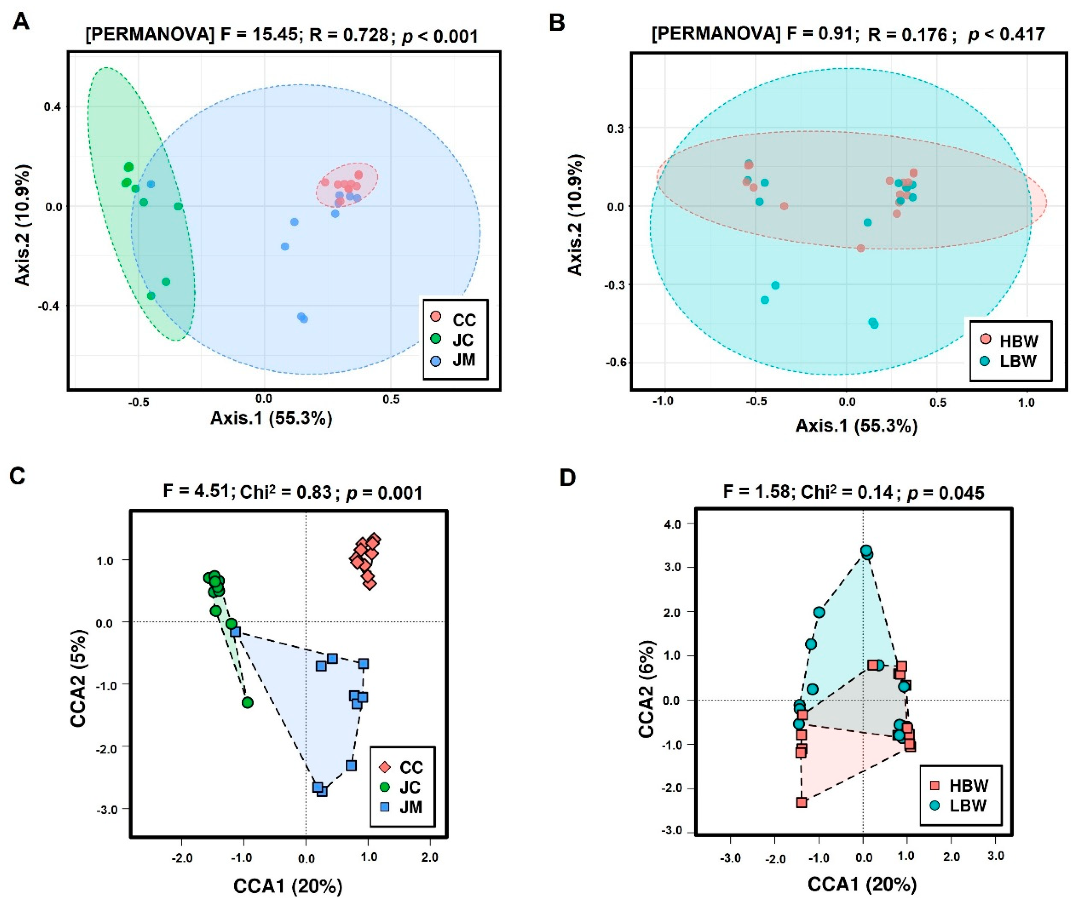 Animals 12 01296 g001