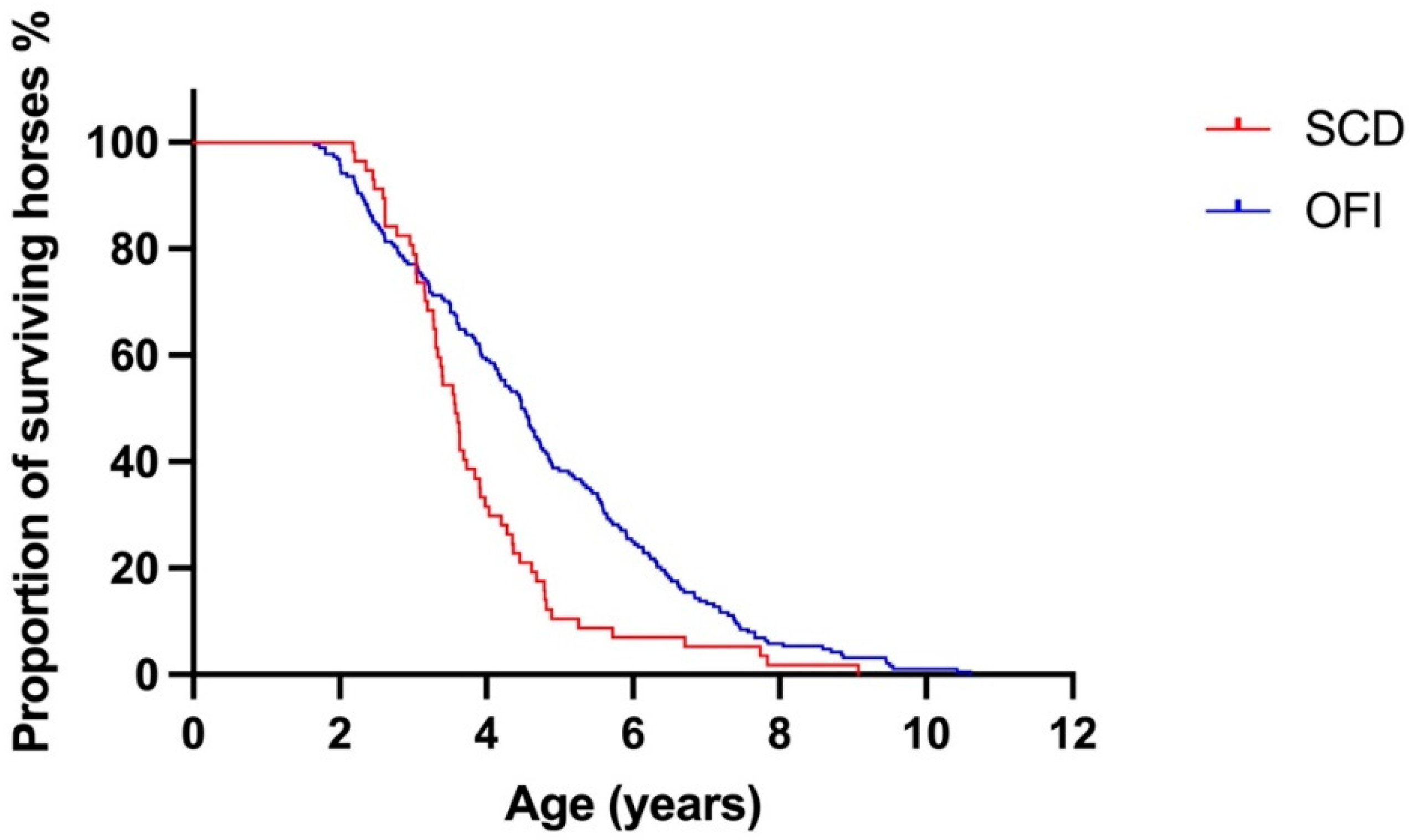 Animals 12 01297 g002 550