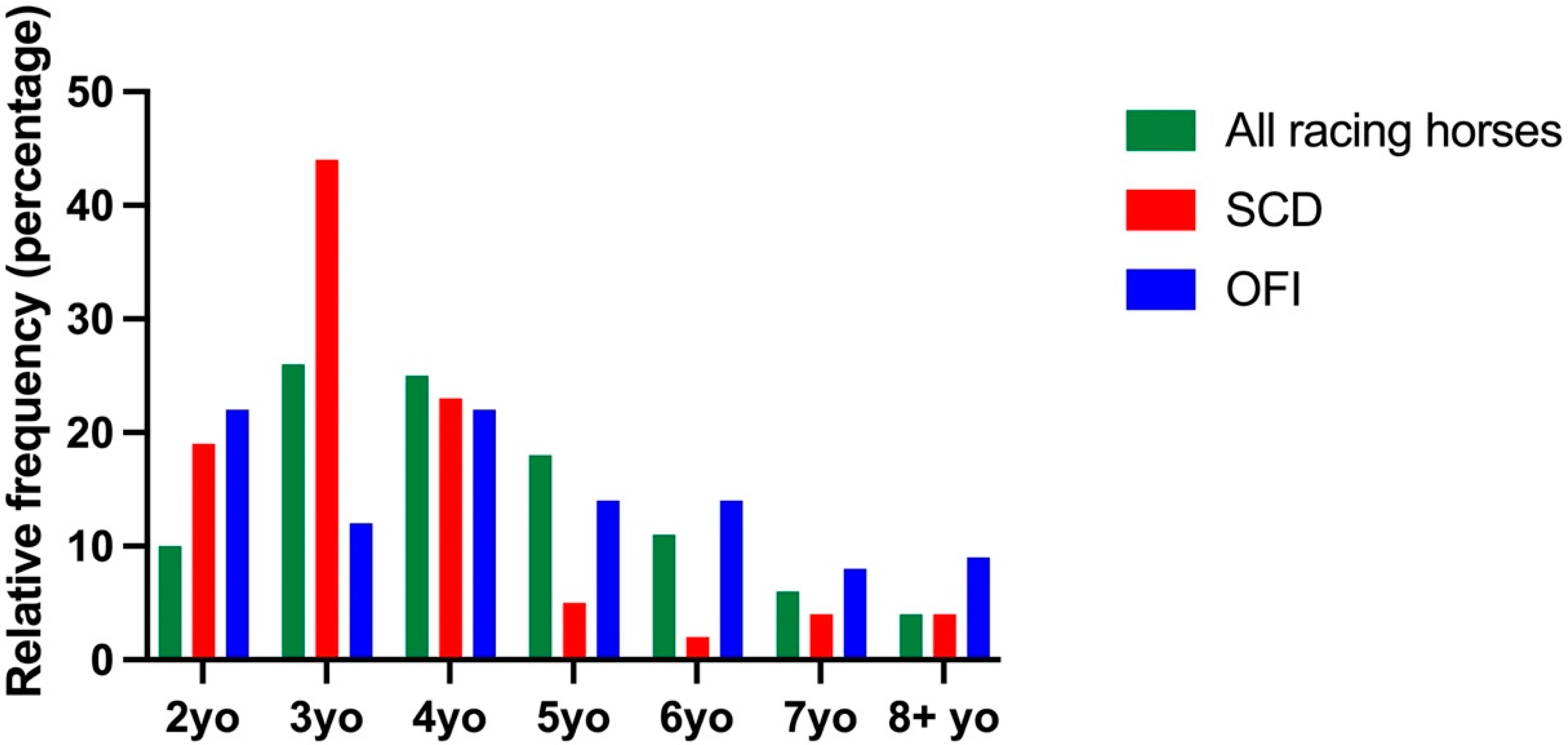 Animals 12 01297 g003 550