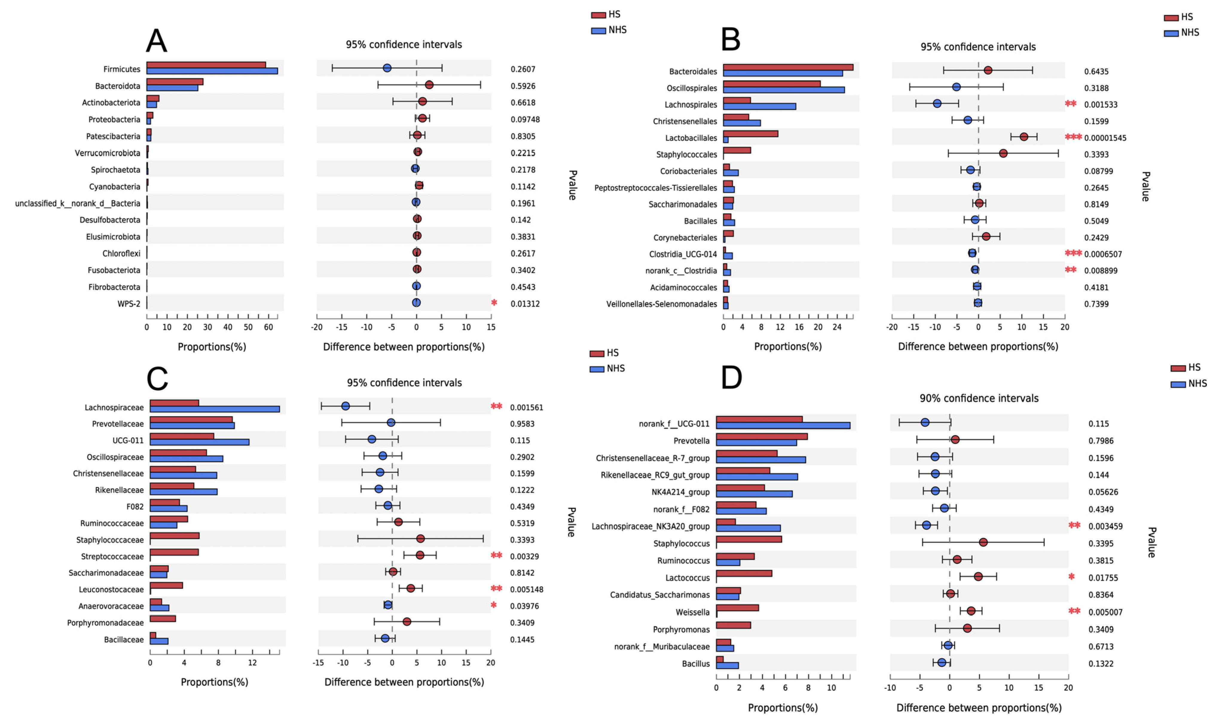 Animals 12 01300 g002 550