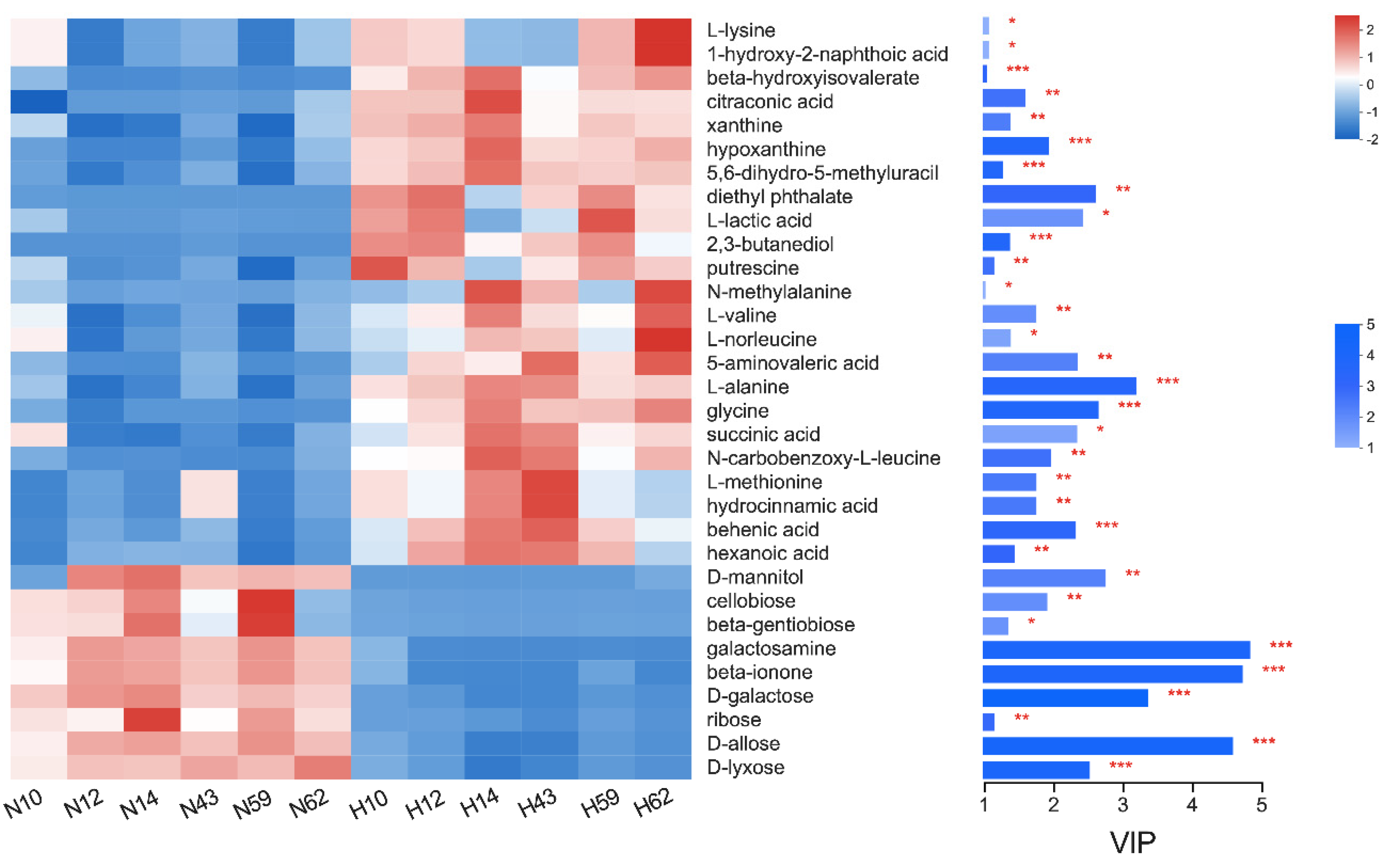 Animals 12 01300 g003 550
