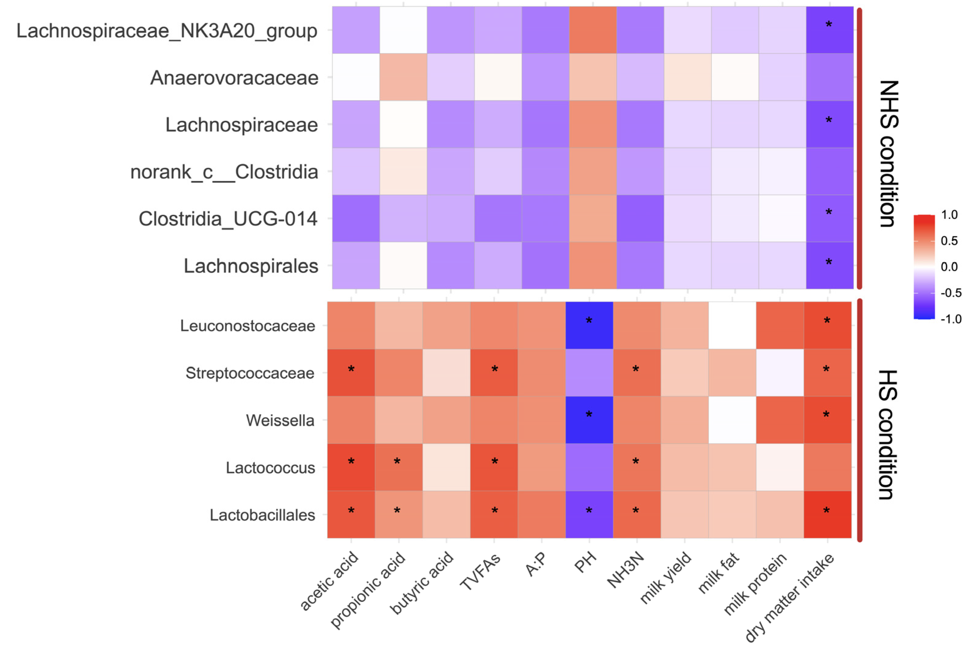 Animals 12 01300 g005 550