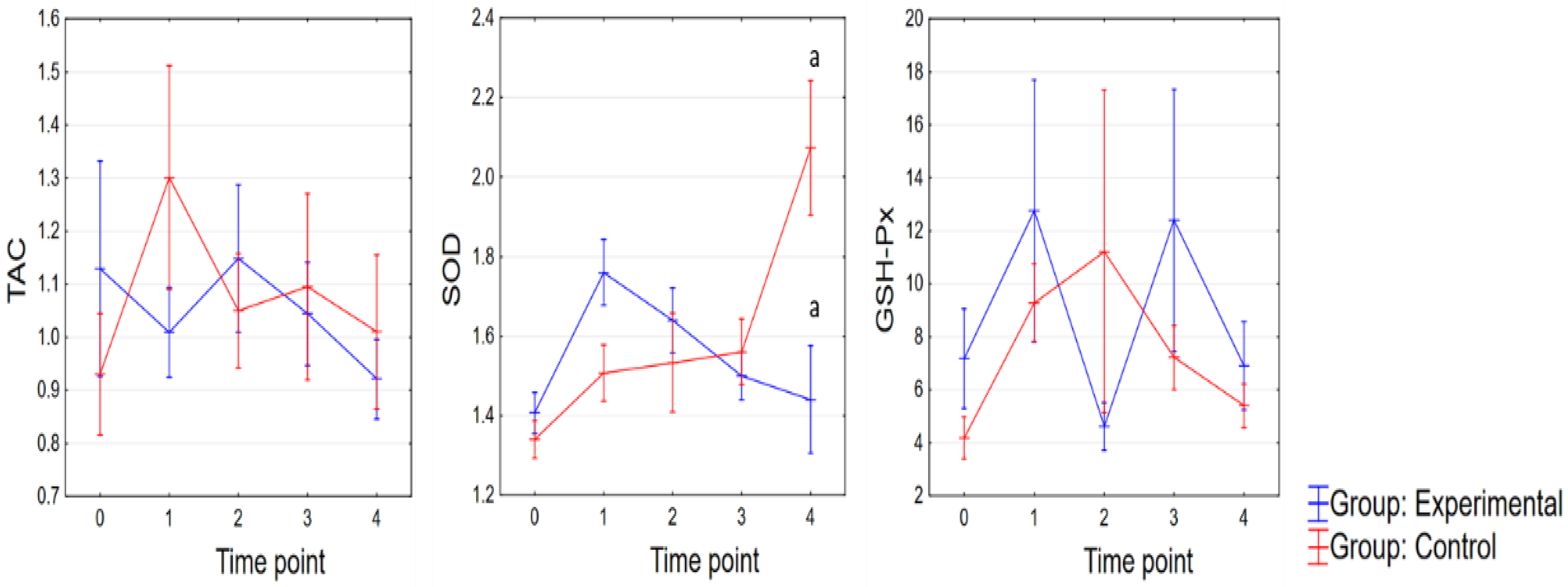 Animals 12 01301 g001 Animals 12 01301 g001