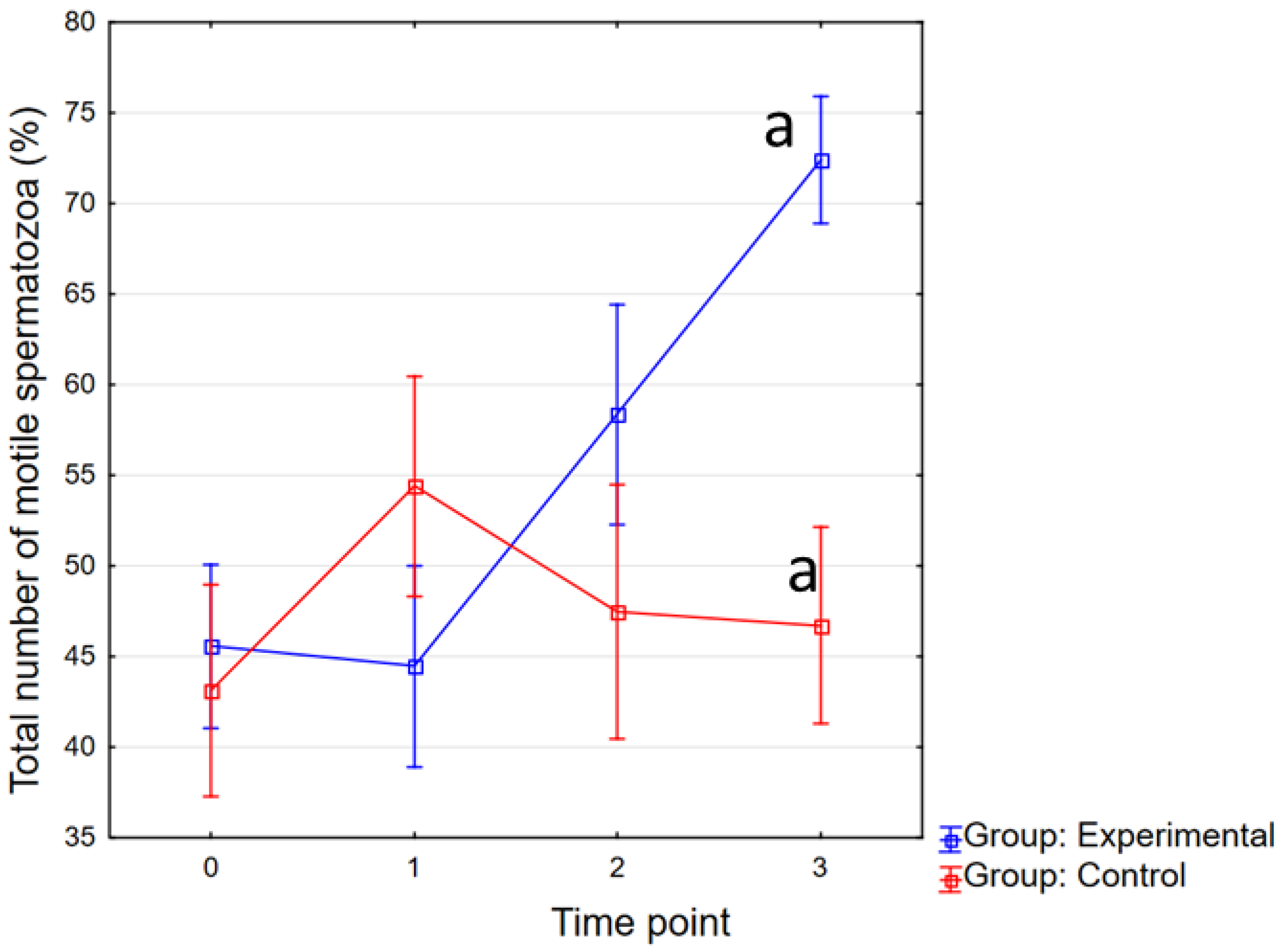 Animals 12 01301 g002 Animals 12 01301 g002