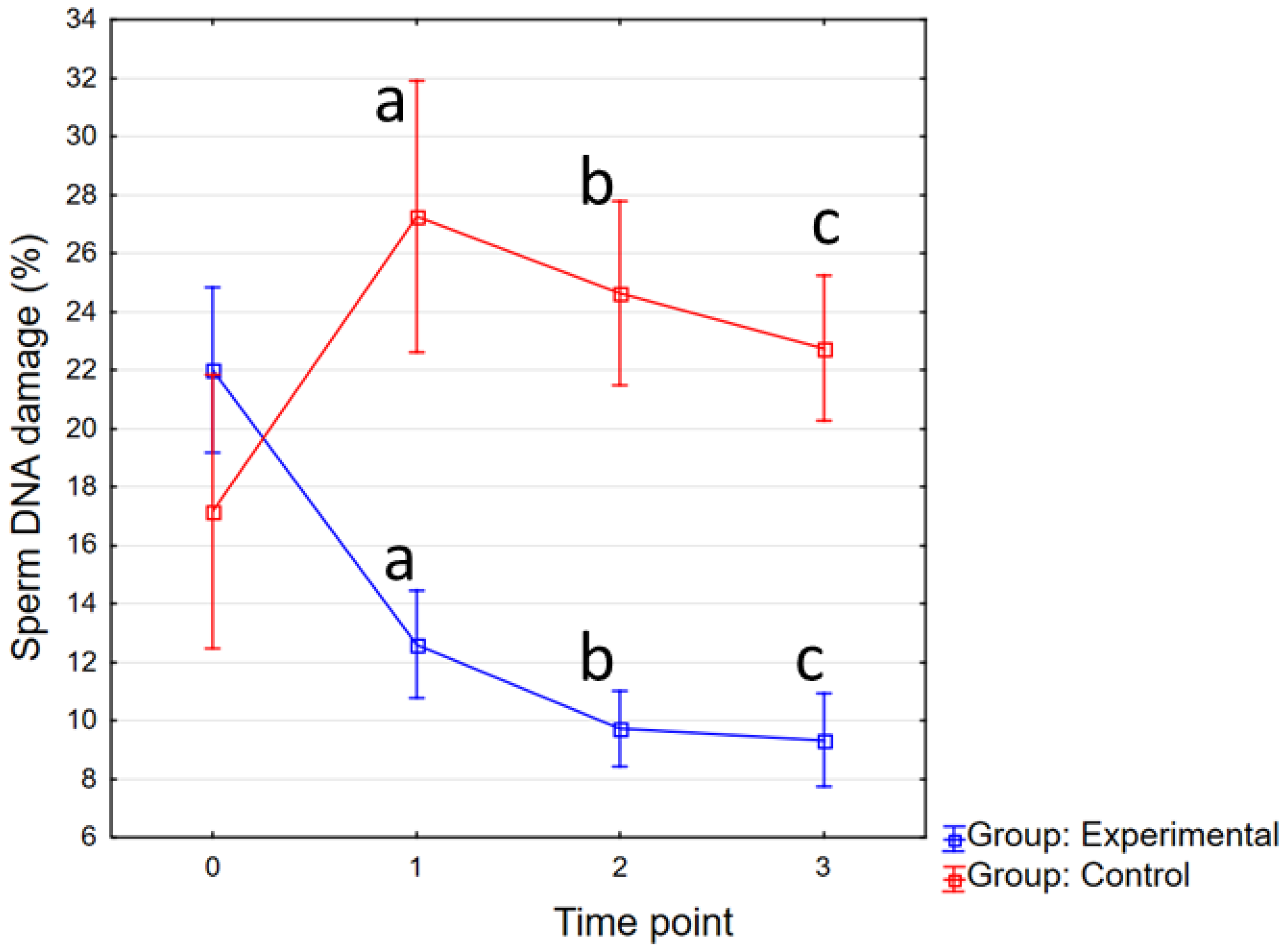 Animals 12 01301 g003 Animals 12 01301 g003