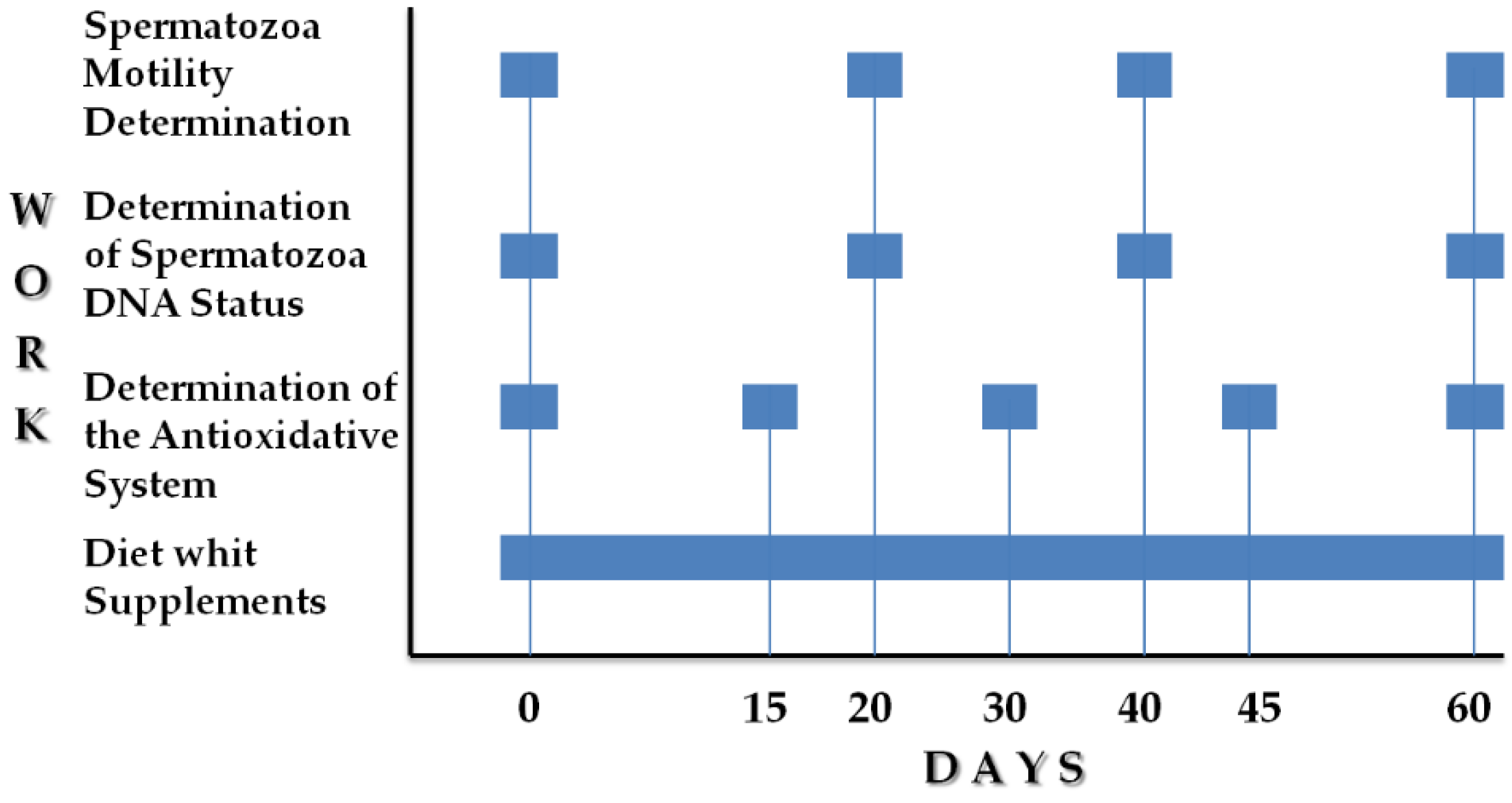 Animals 12 01301 sch001 Animals 12 01301 sch001