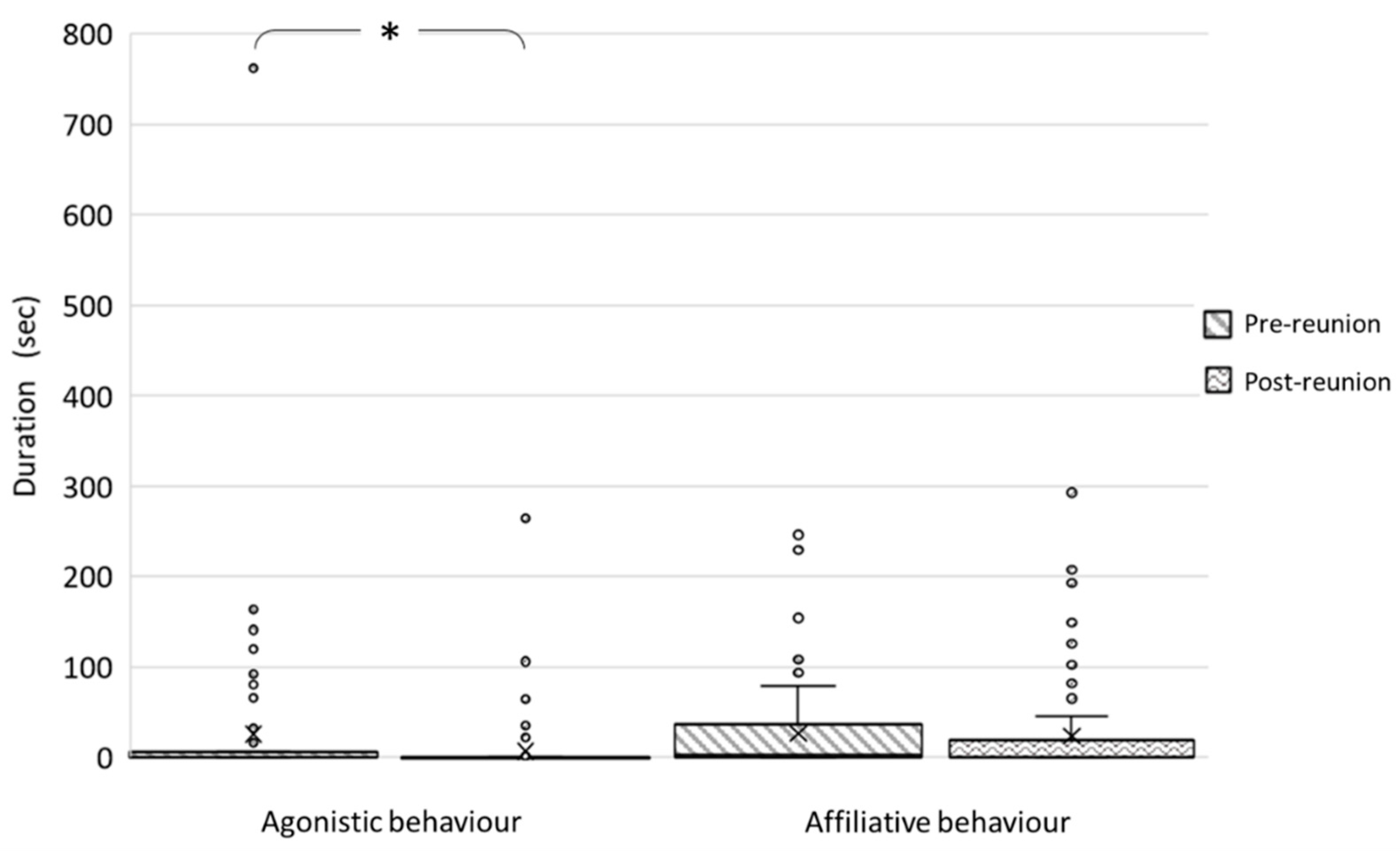 Animals 12 01302 g001