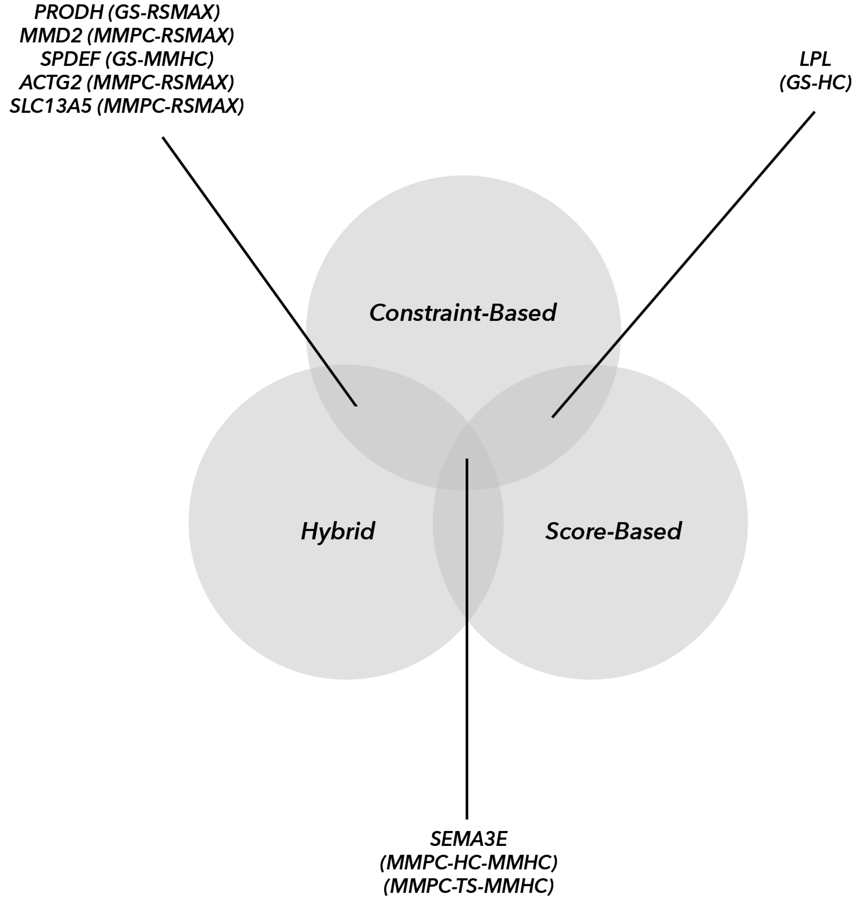 Animals 12 01305 g001 550