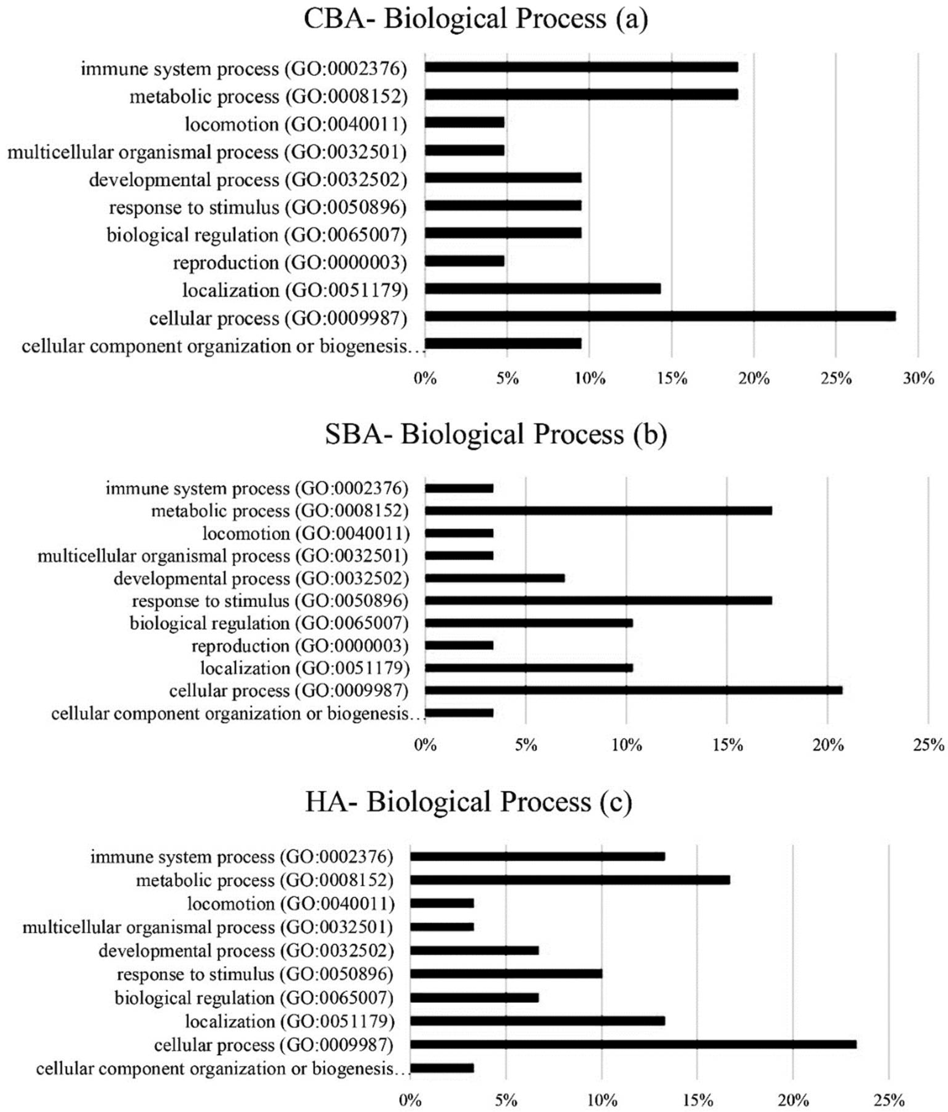 Animals 12 01305 g002 550
