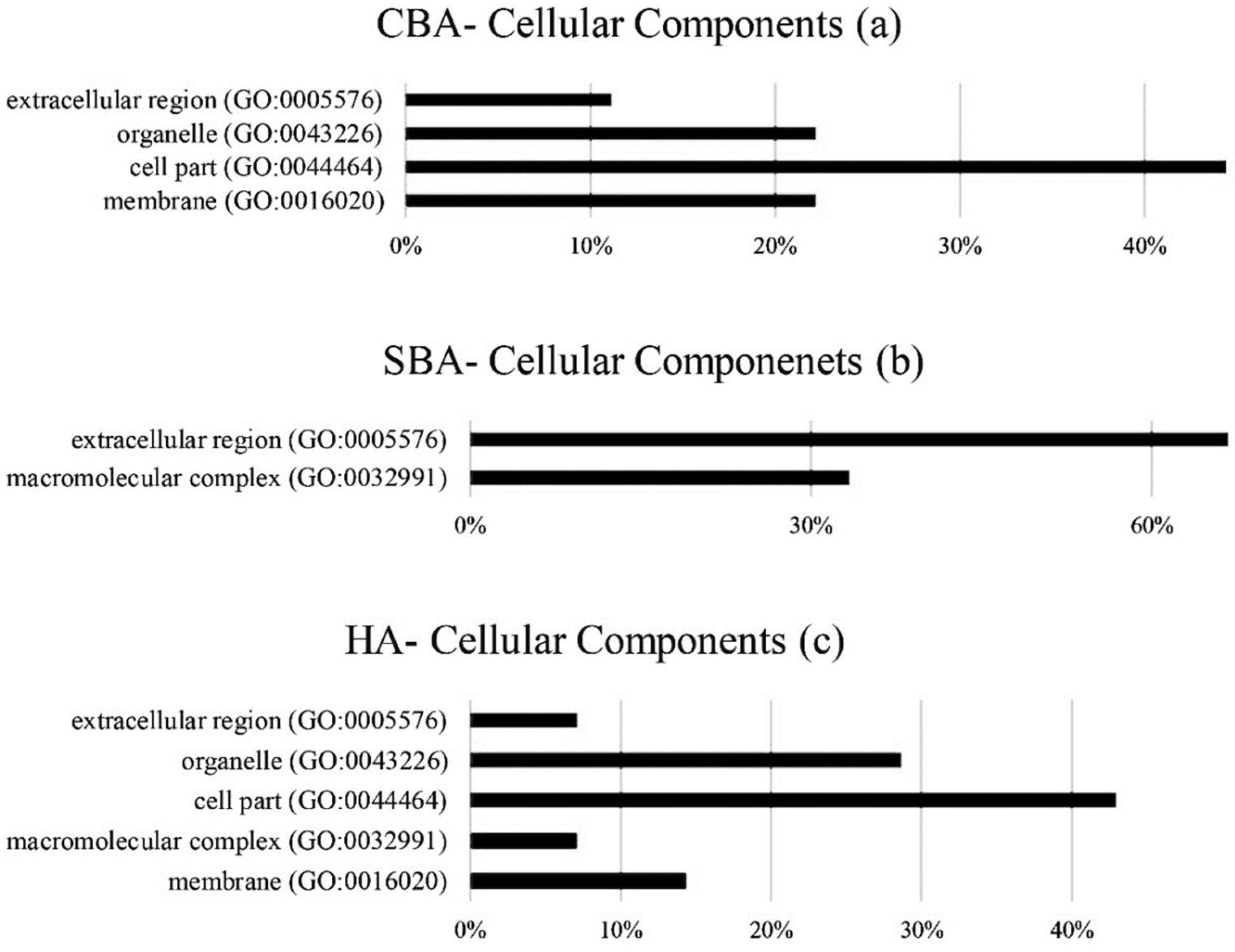 Animals 12 01305 g004 550