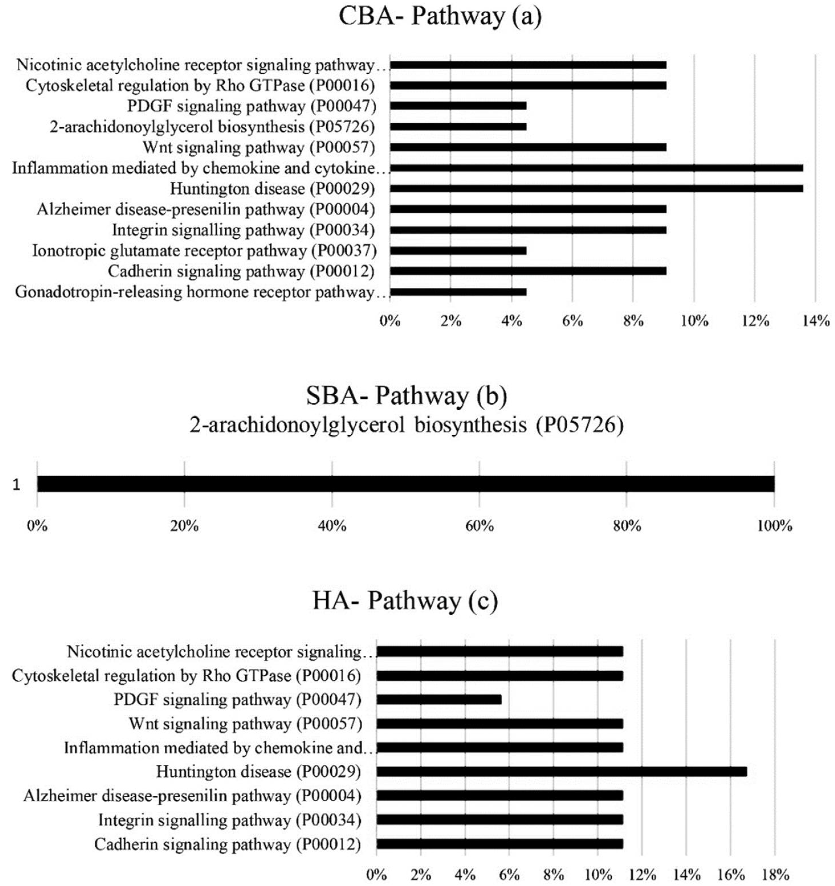 Animals 12 01305 g005 550