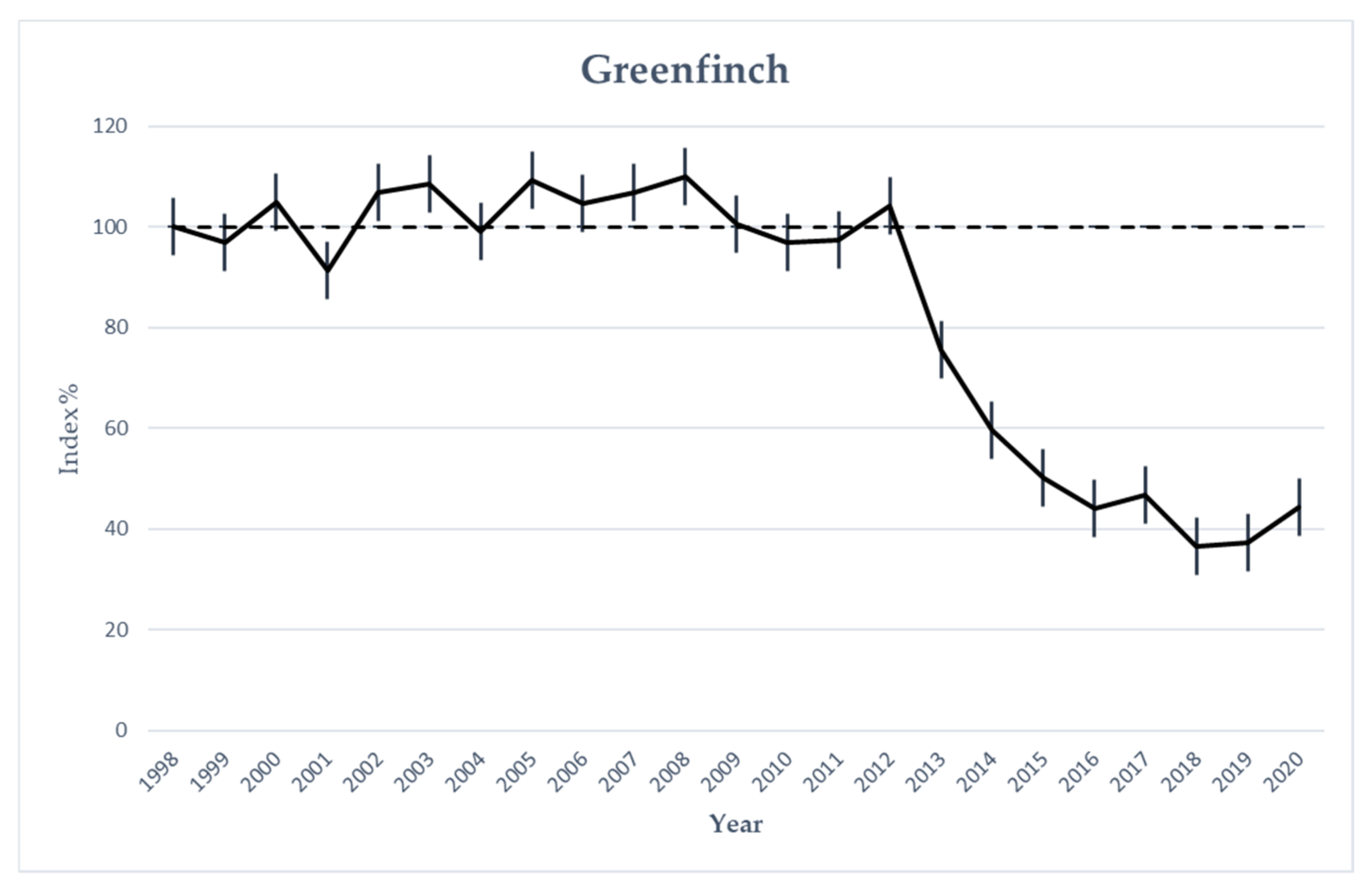 Animals 12 01306 g004 Animals 12 01306 g004