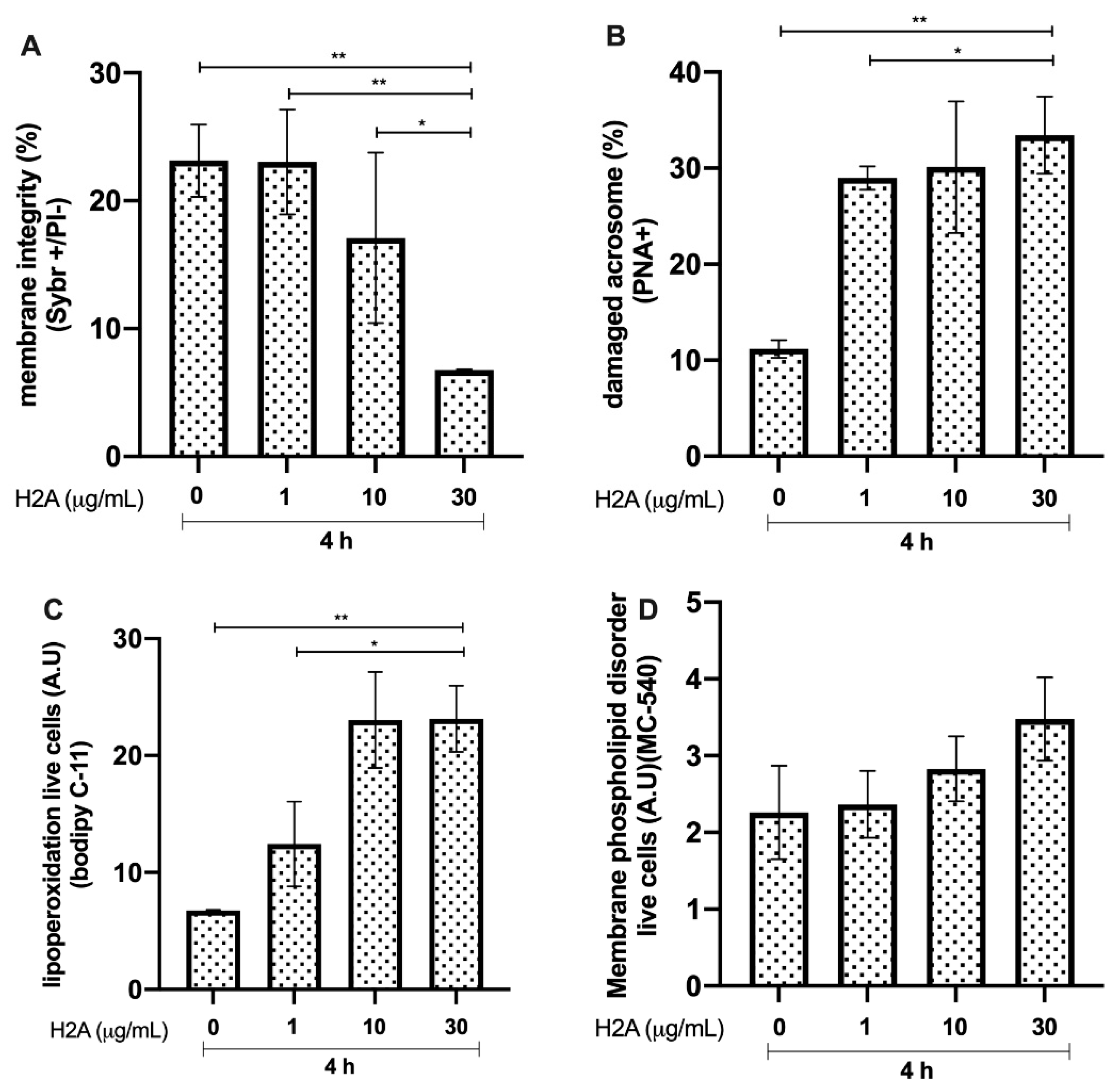 Animals 12 01308 g002