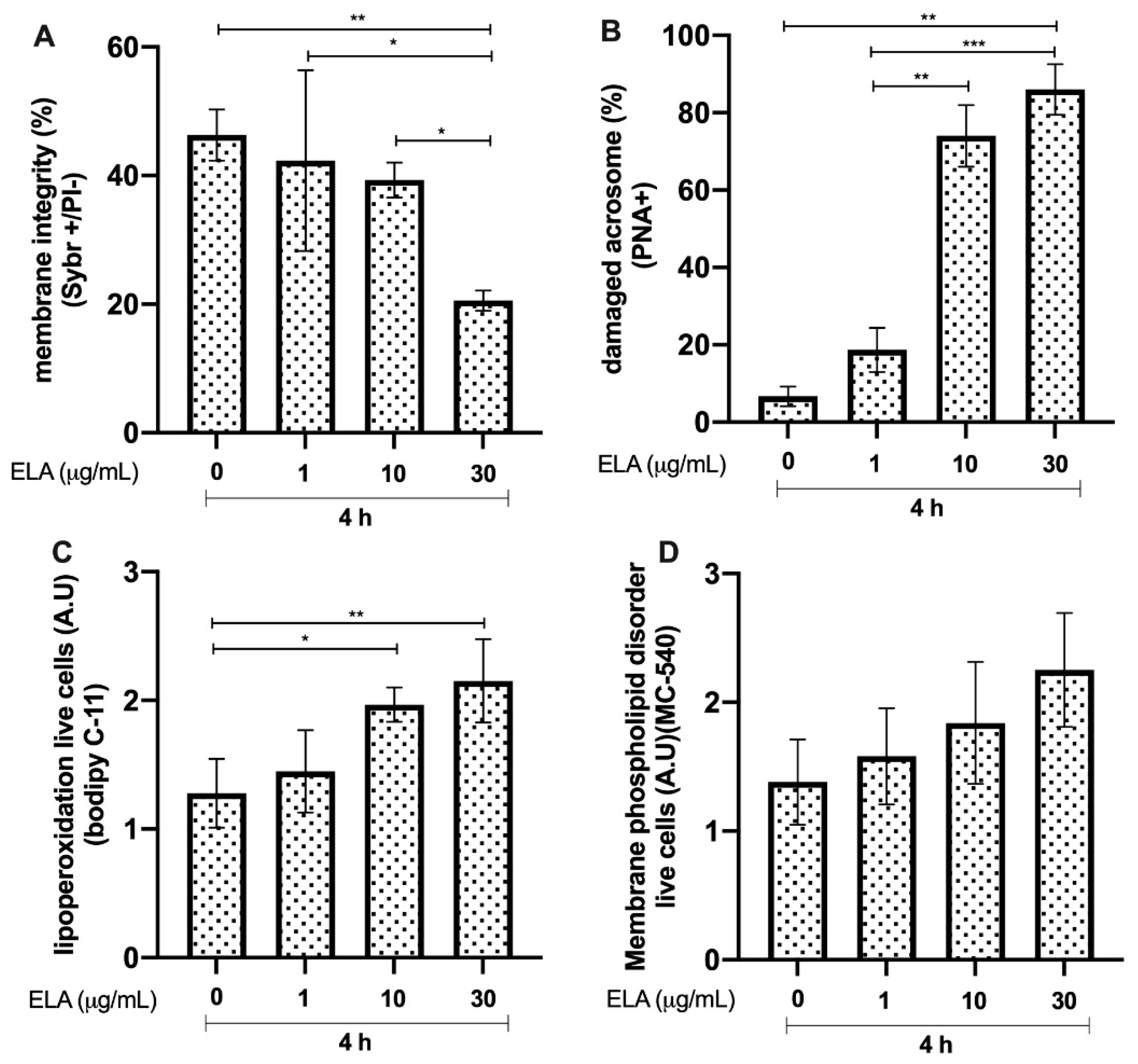 Animals 12 01308 g004