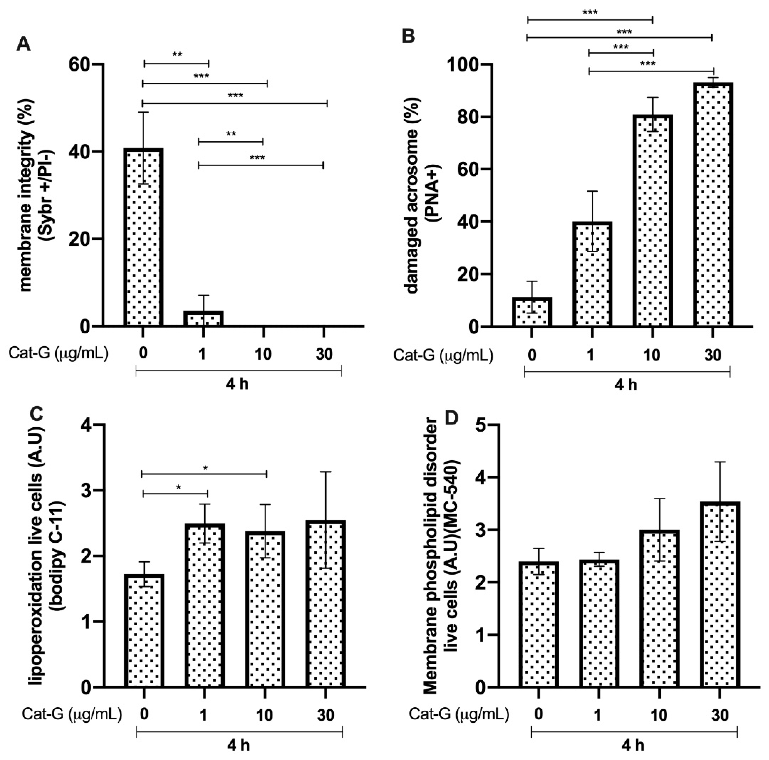 Animals 12 01308 g005