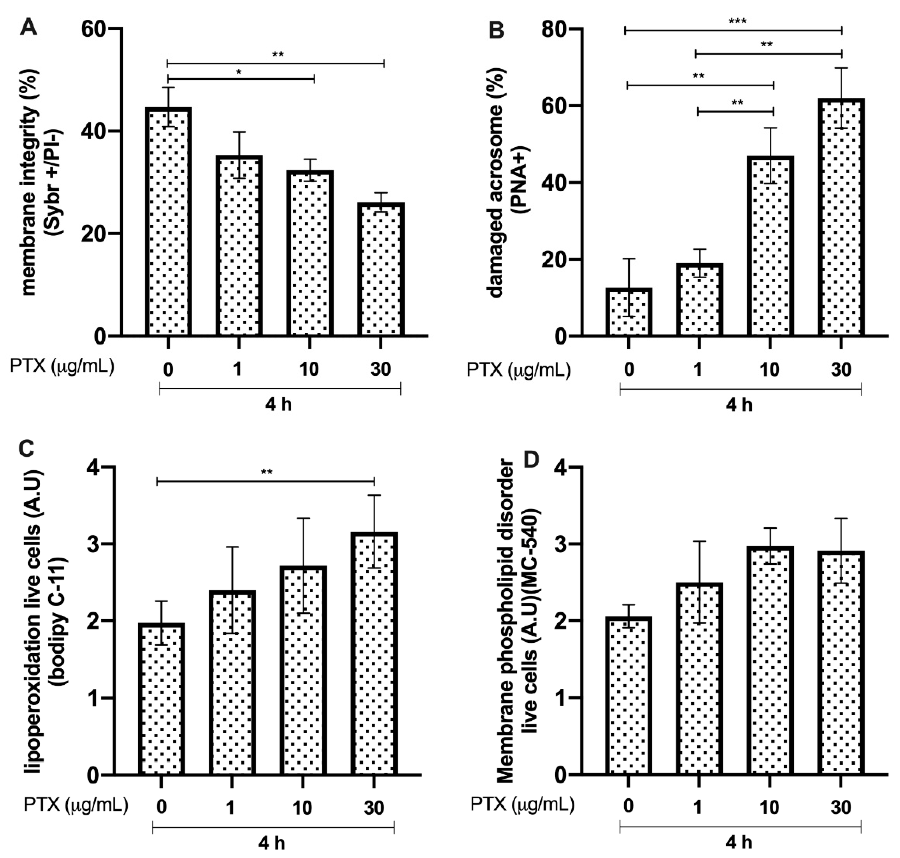 Animals 12 01308 g007