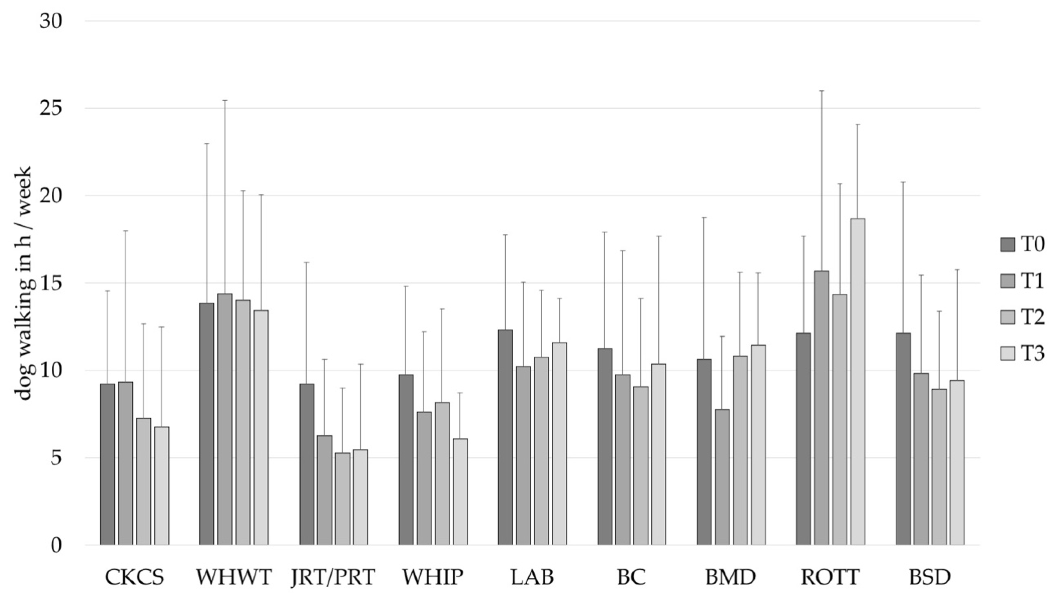 Animals 12 01314 g003 550