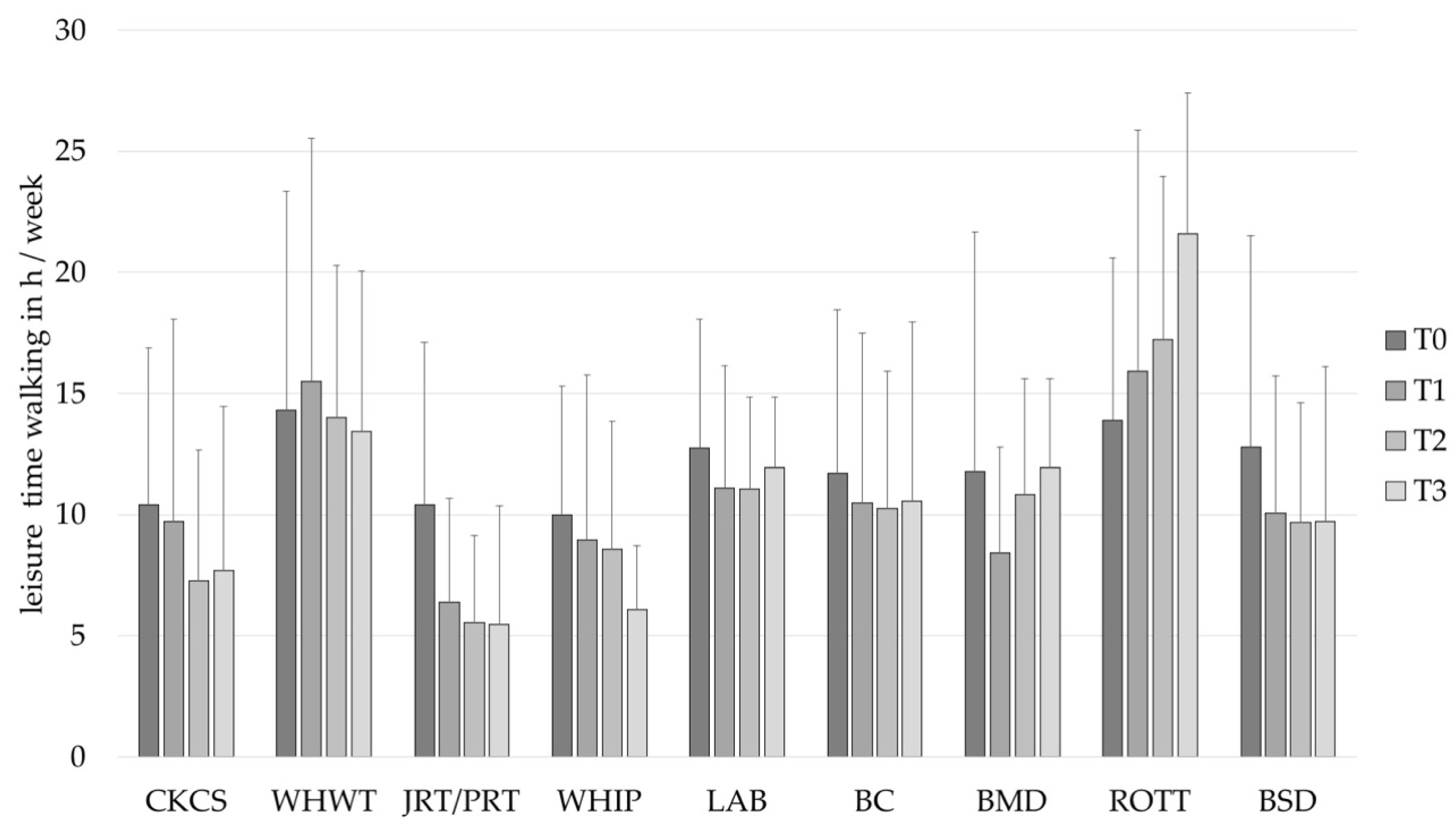 Animals 12 01314 g005 550