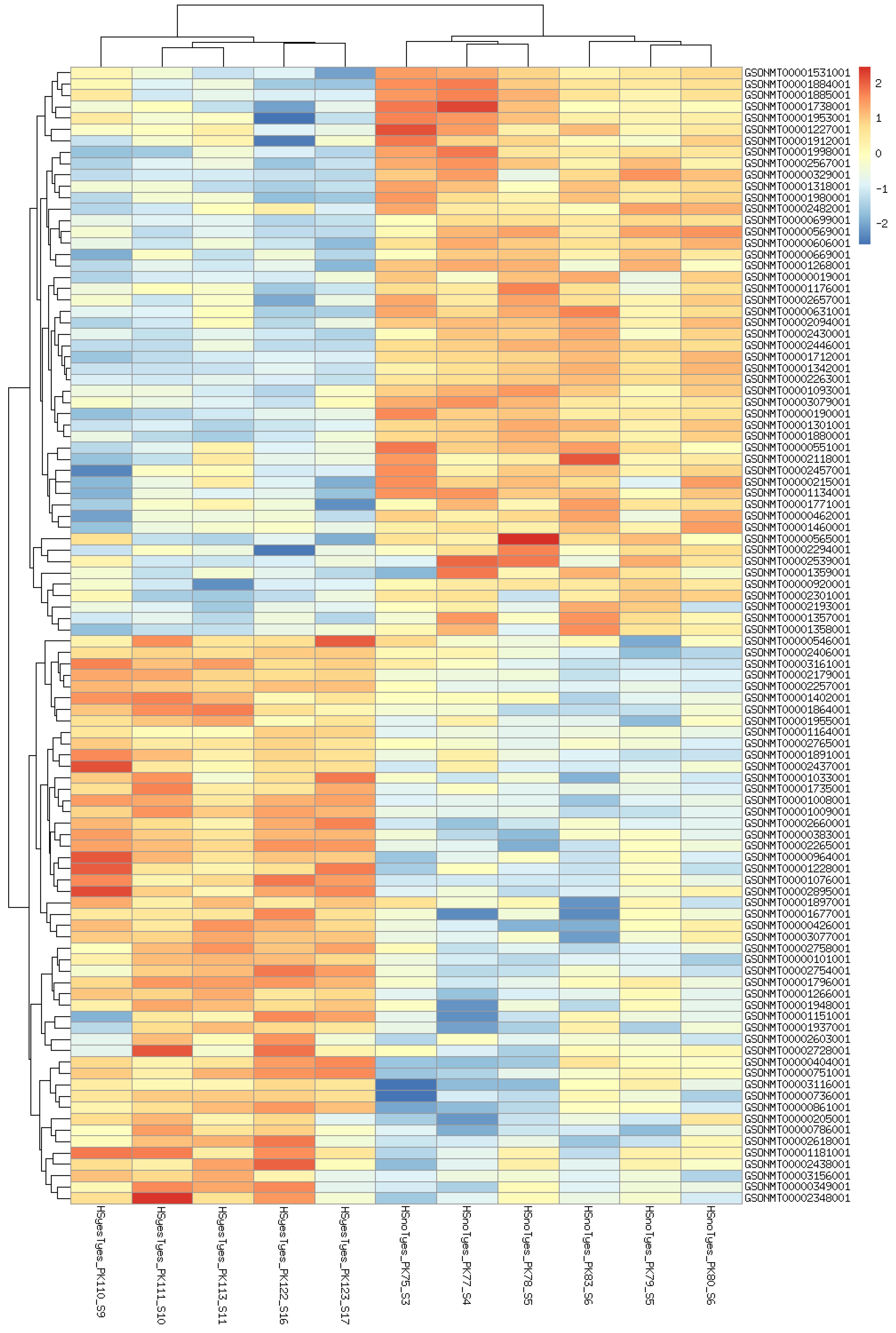 Animals 12 01321 g003 Animals 12 01321 g003