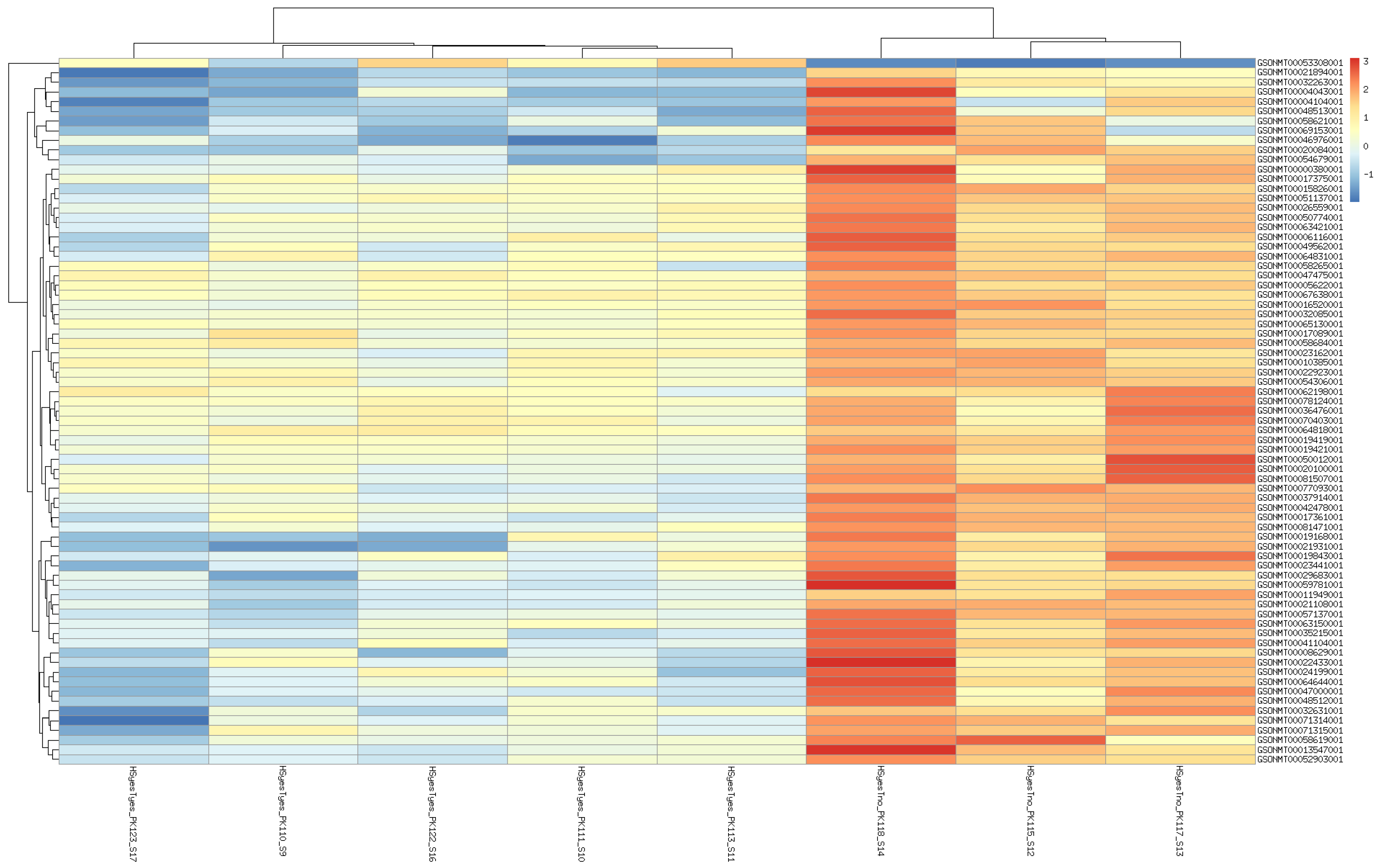 Animals 12 01321 g004 Animals 12 01321 g004