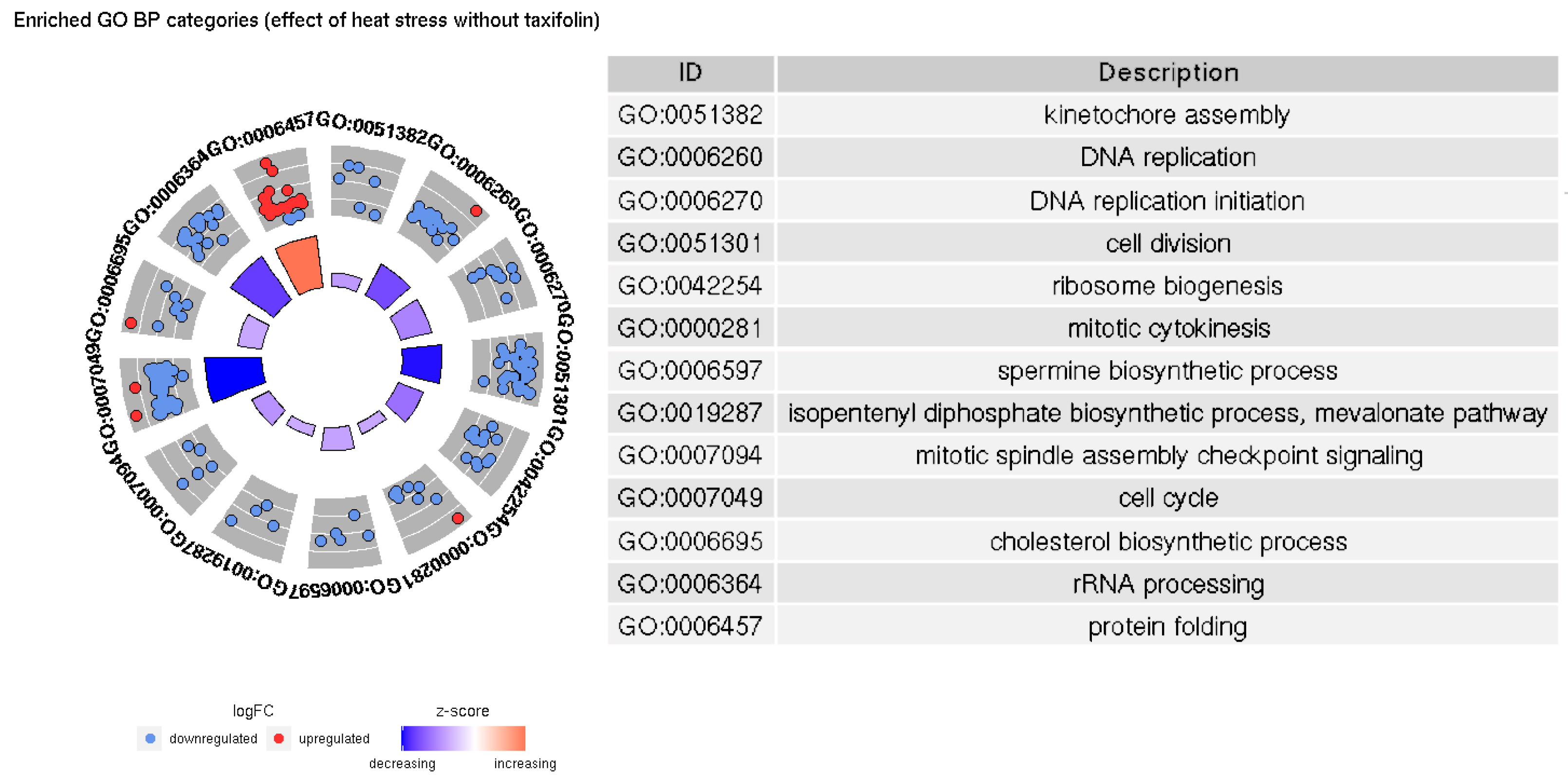 Animals 12 01321 g005 Animals 12 01321 g005