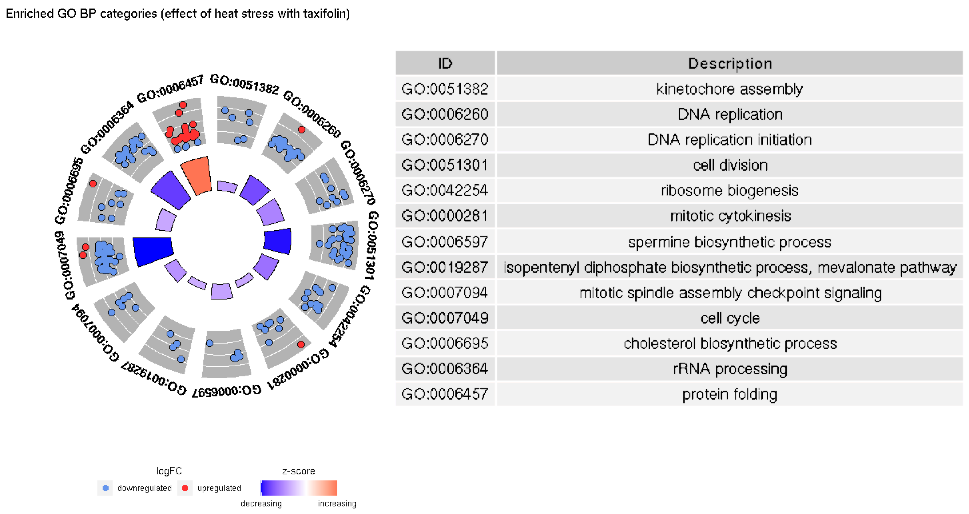Animals 12 01321 g006 Animals 12 01321 g006