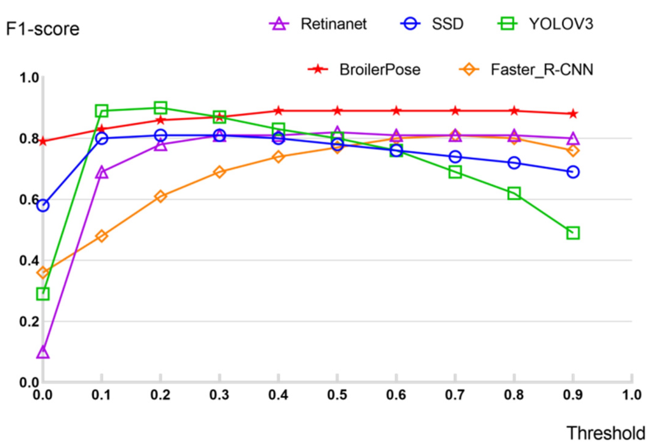 Animals 12 01322 g005