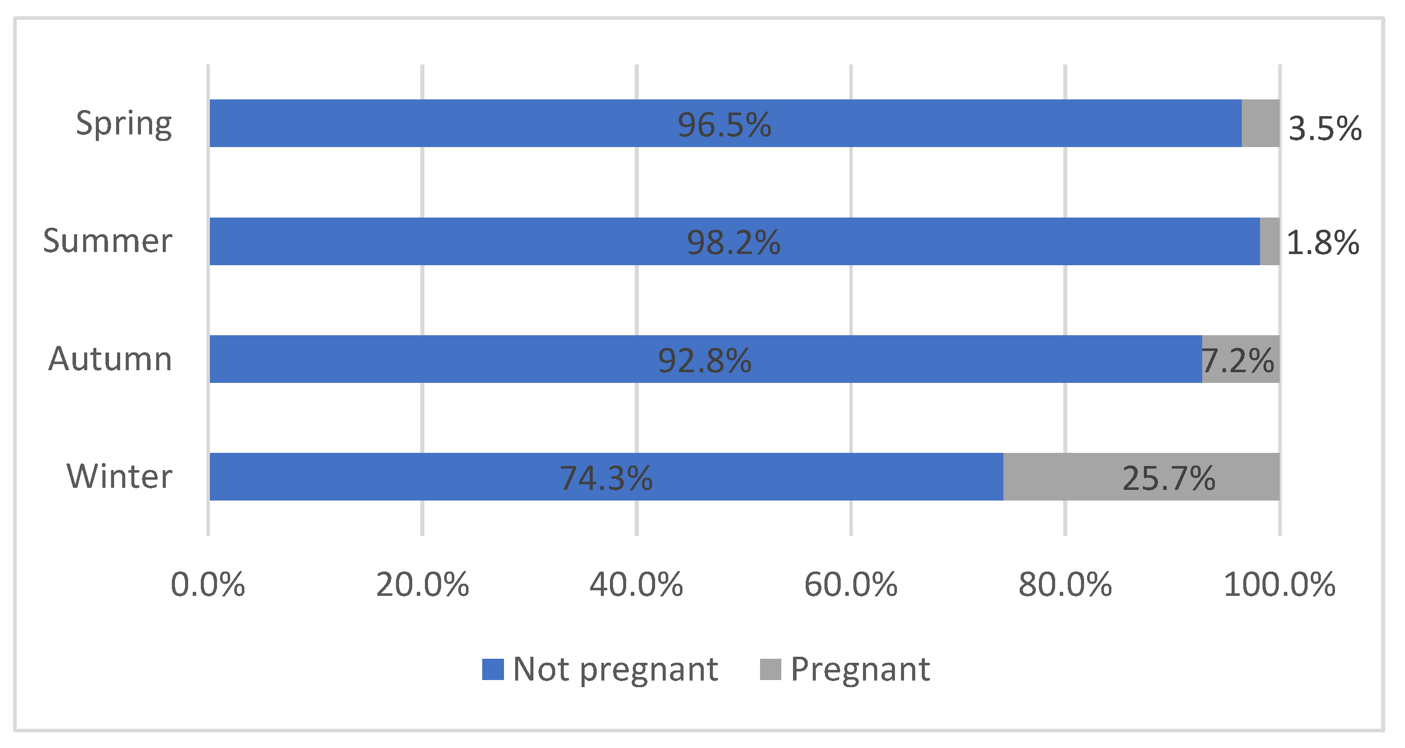 Animals | Free Full-Text | Pregnancy in Slaughtered Lambs and Sheep—A Cross-Sectional Study in Three Abattoirs in Switzerland Animals | Free Full-Text | Pregnancy in Slaughtered Lambs and Sheep—A Cross-Sectional Study in Three Abattoirs in Switzerland