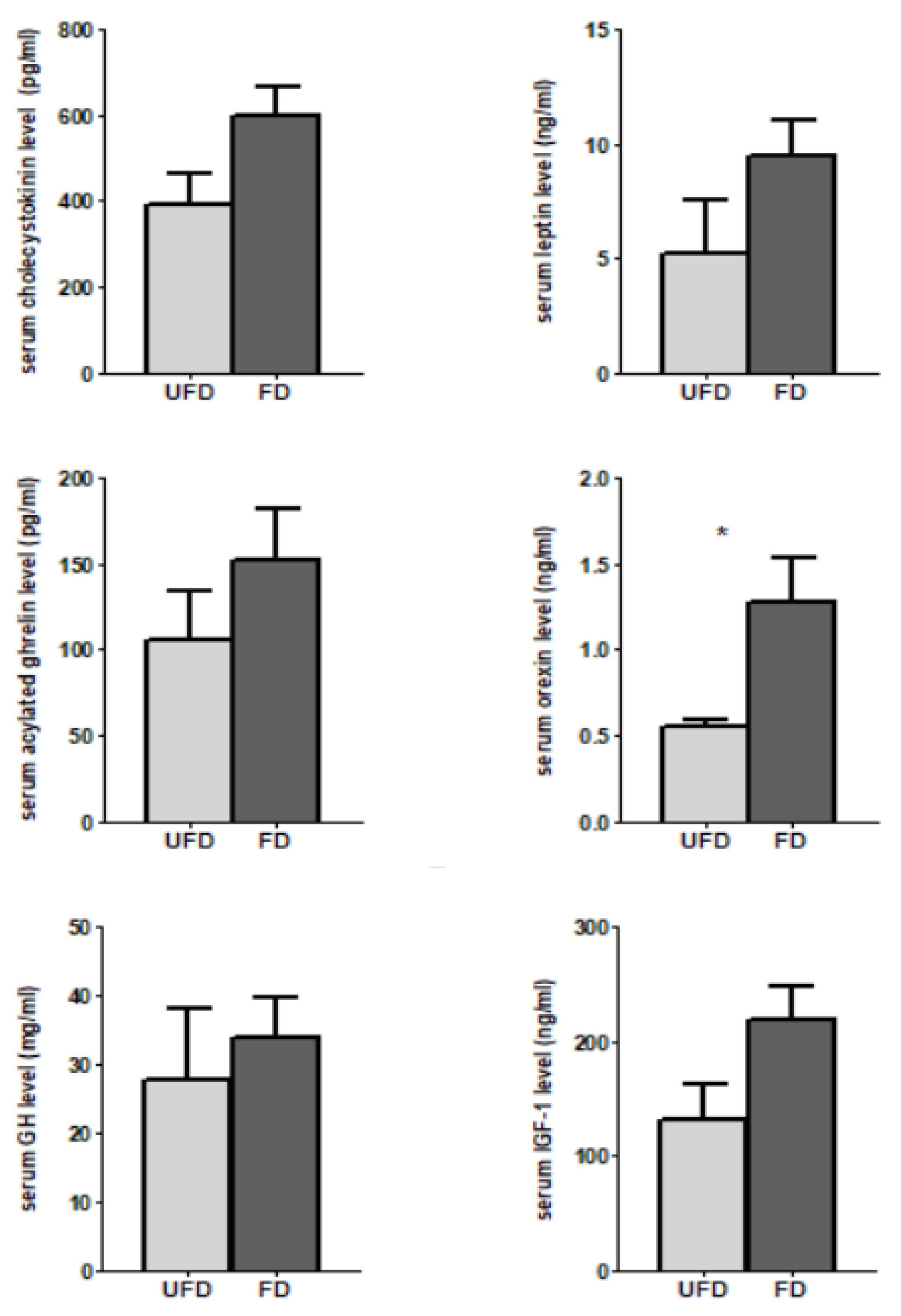 Animals 12 01329 g001 Animals 12 01329 g001